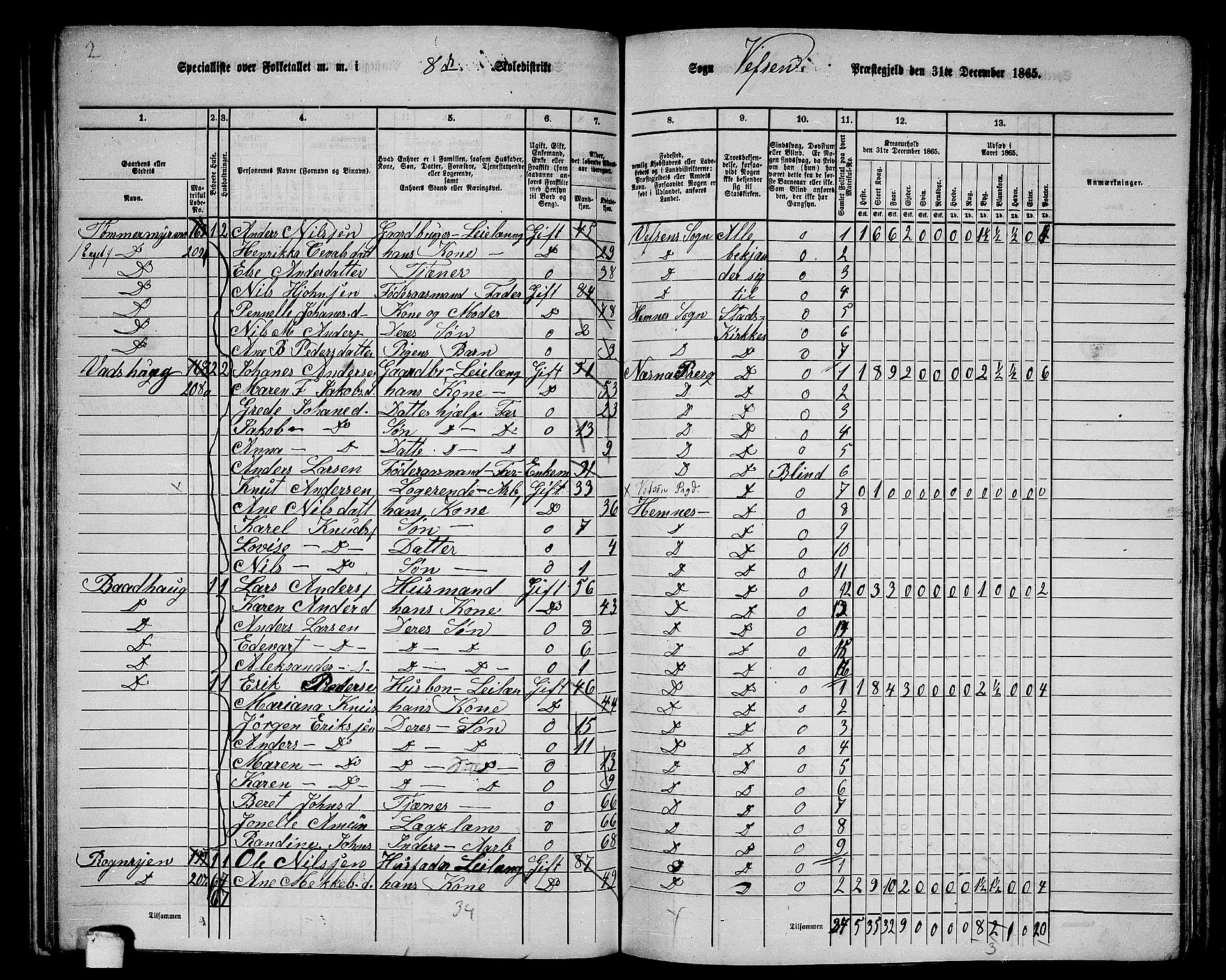 RA, 1865 census for Vefsn, 1865, p. 157