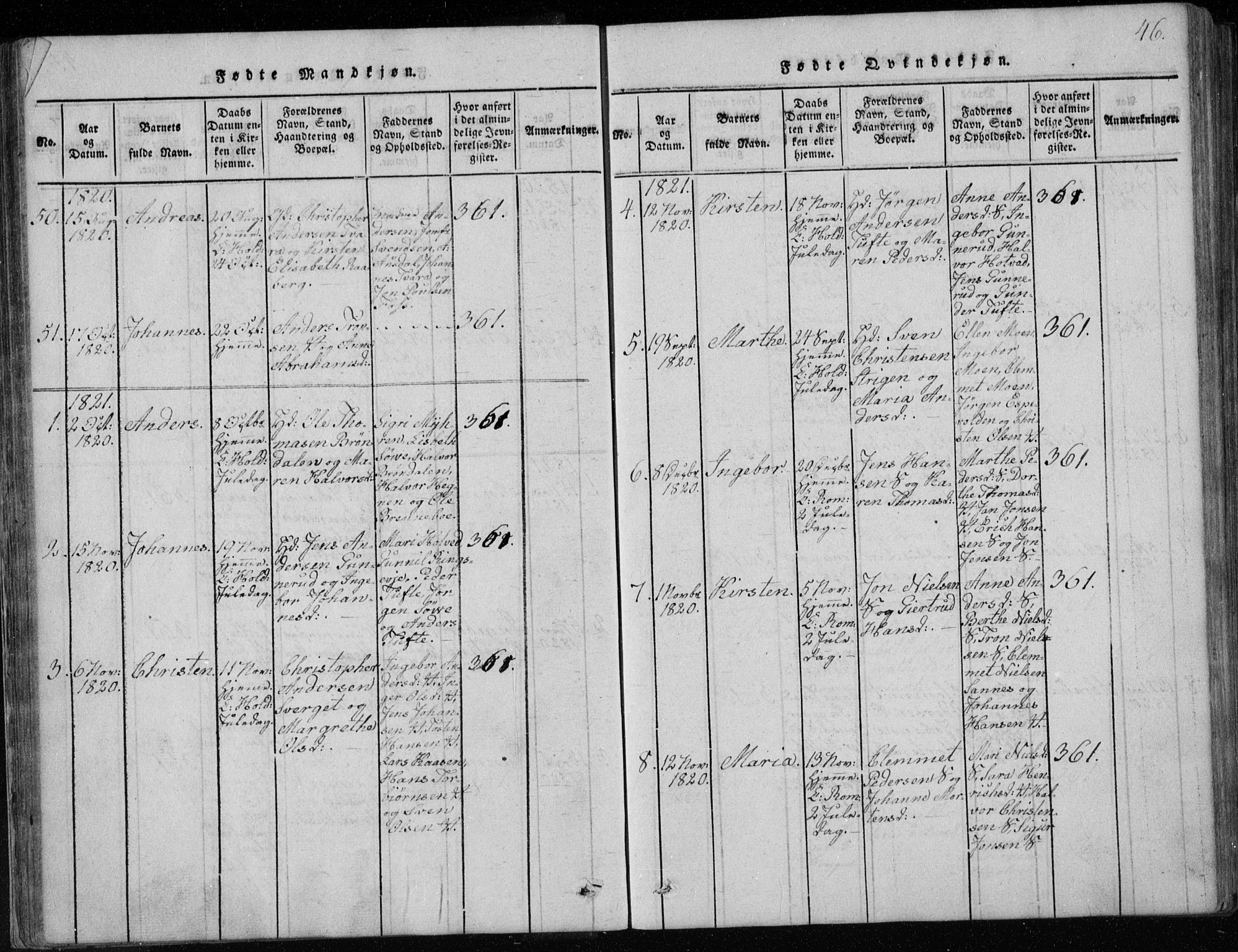 Holla kirkebøker, SAKO/A-272/F/Fa/L0003: Parish register (official) no. 3, 1815-1830, p. 46