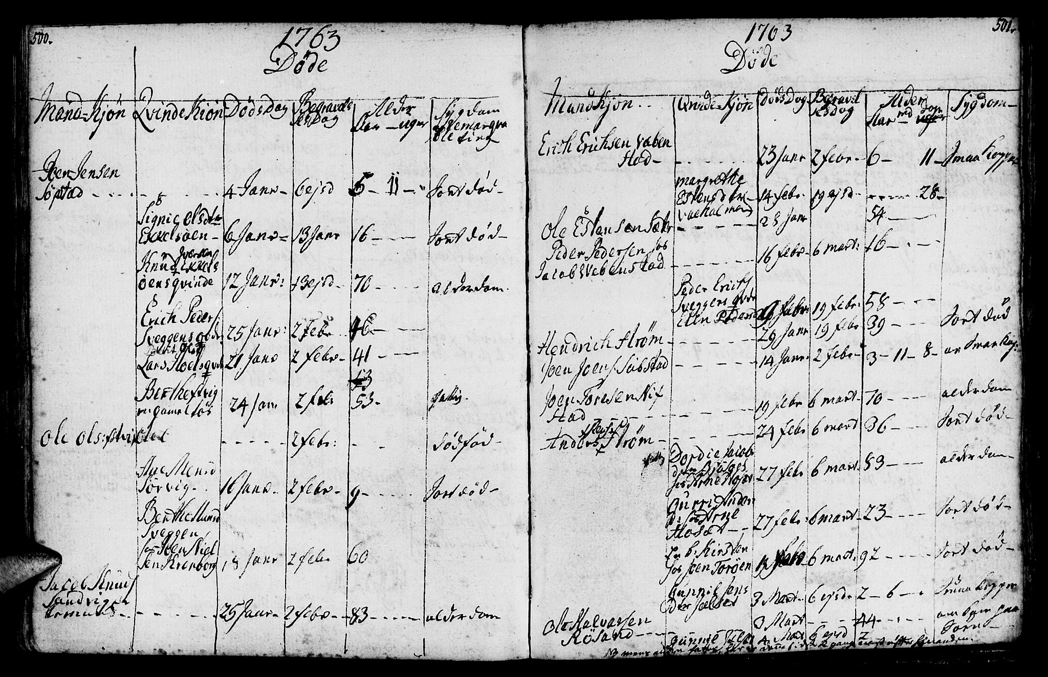 Ministerialprotokoller, klokkerbøker og fødselsregistre - Møre og Romsdal, SAT/A-1454/569/L0816: Parish register (official) no. 569A02, 1759-1805, p. 500-501