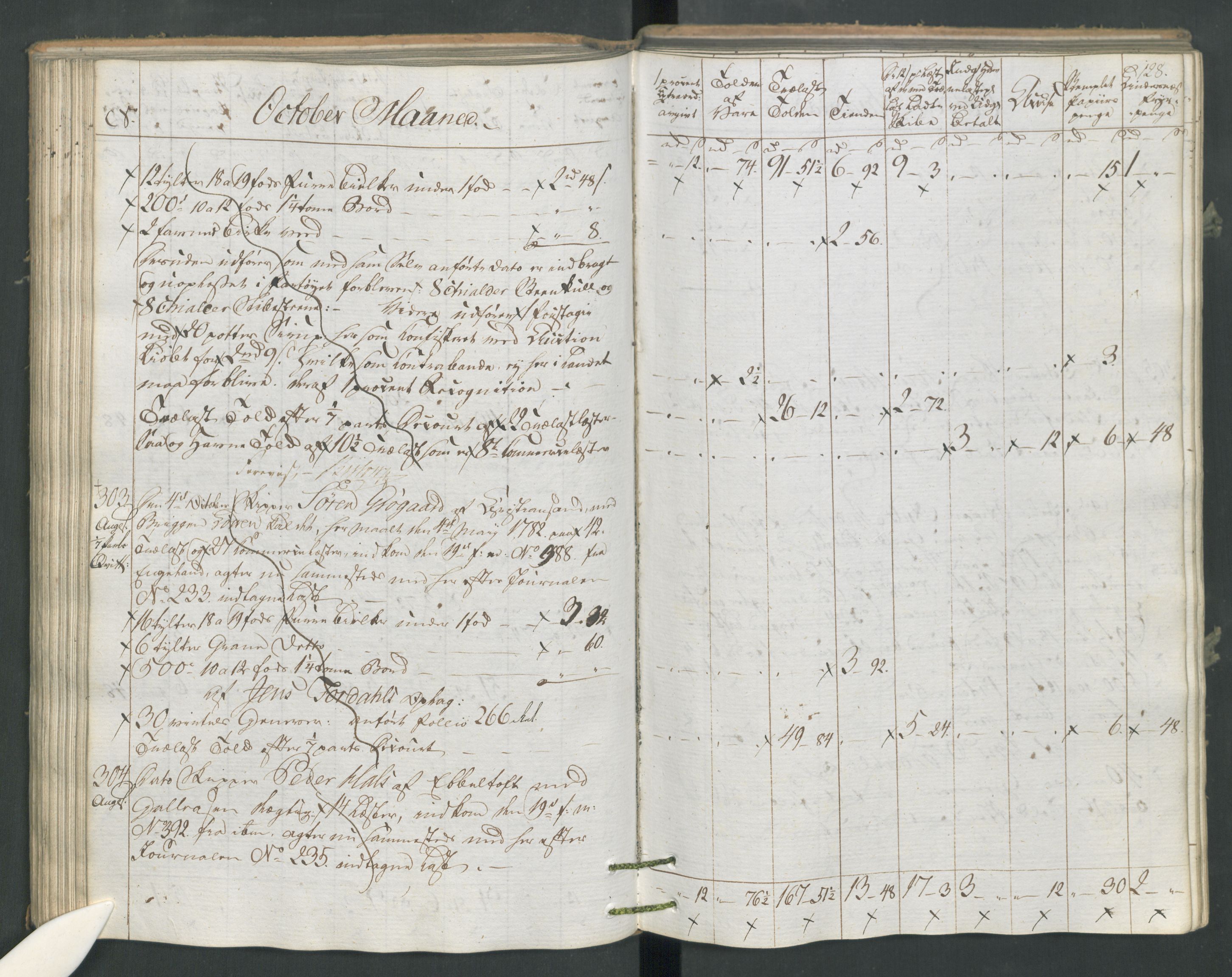 Generaltollkammeret, tollregnskaper, AV/RA-EA-5490/R16/L0120/0001: Tollregnskaper Kristiansand / Utgående tollbok, 1794, p. 127b-128a