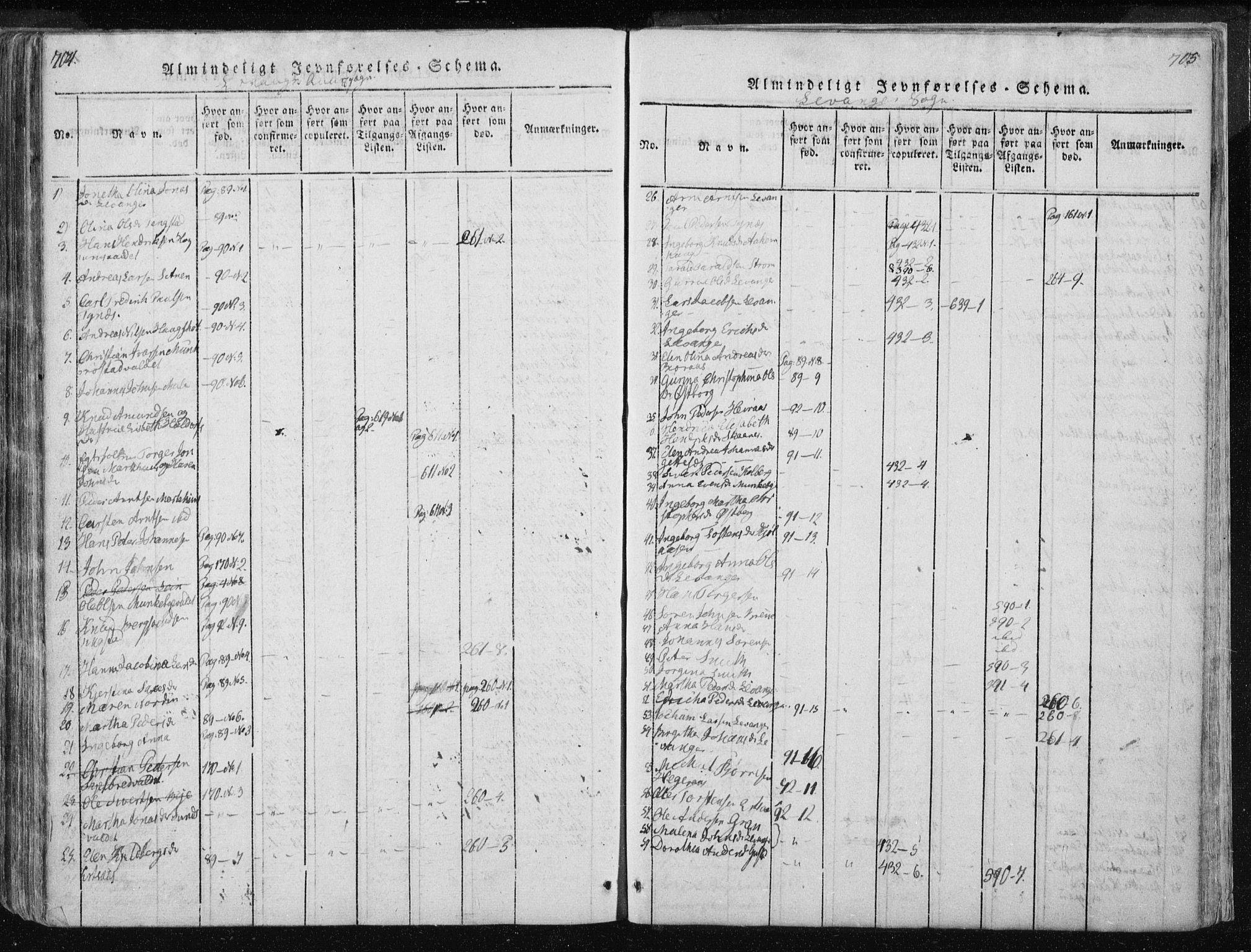 Ministerialprotokoller, klokkerbøker og fødselsregistre - Nord-Trøndelag, SAT/A-1458/717/L0148: Parish register (official) no. 717A04 /2, 1816-1825, p. 704-705