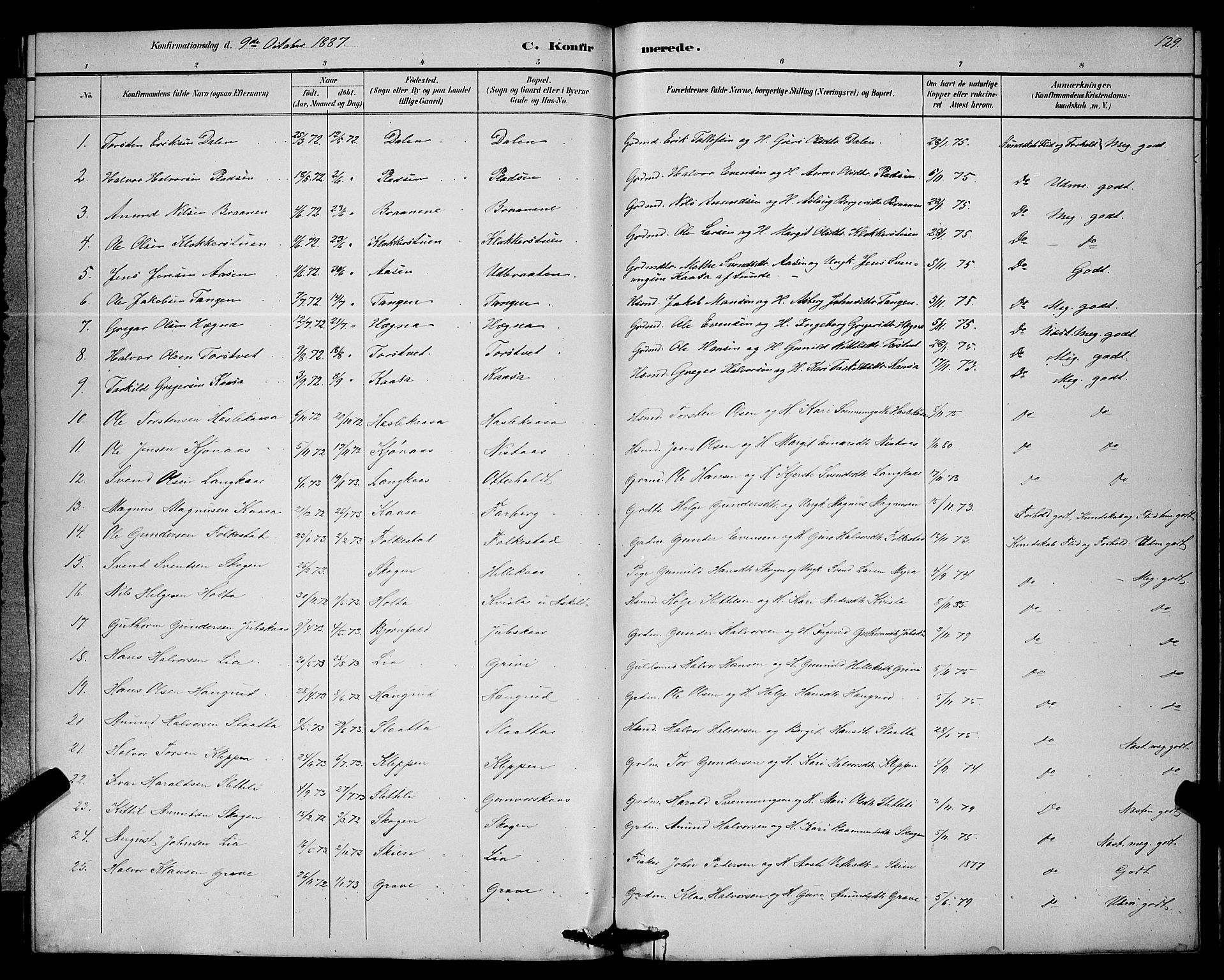 Bø kirkebøker, SAKO/A-257/G/Ga/L0005: Parish register (copy) no. 5, 1883-1897, p. 129