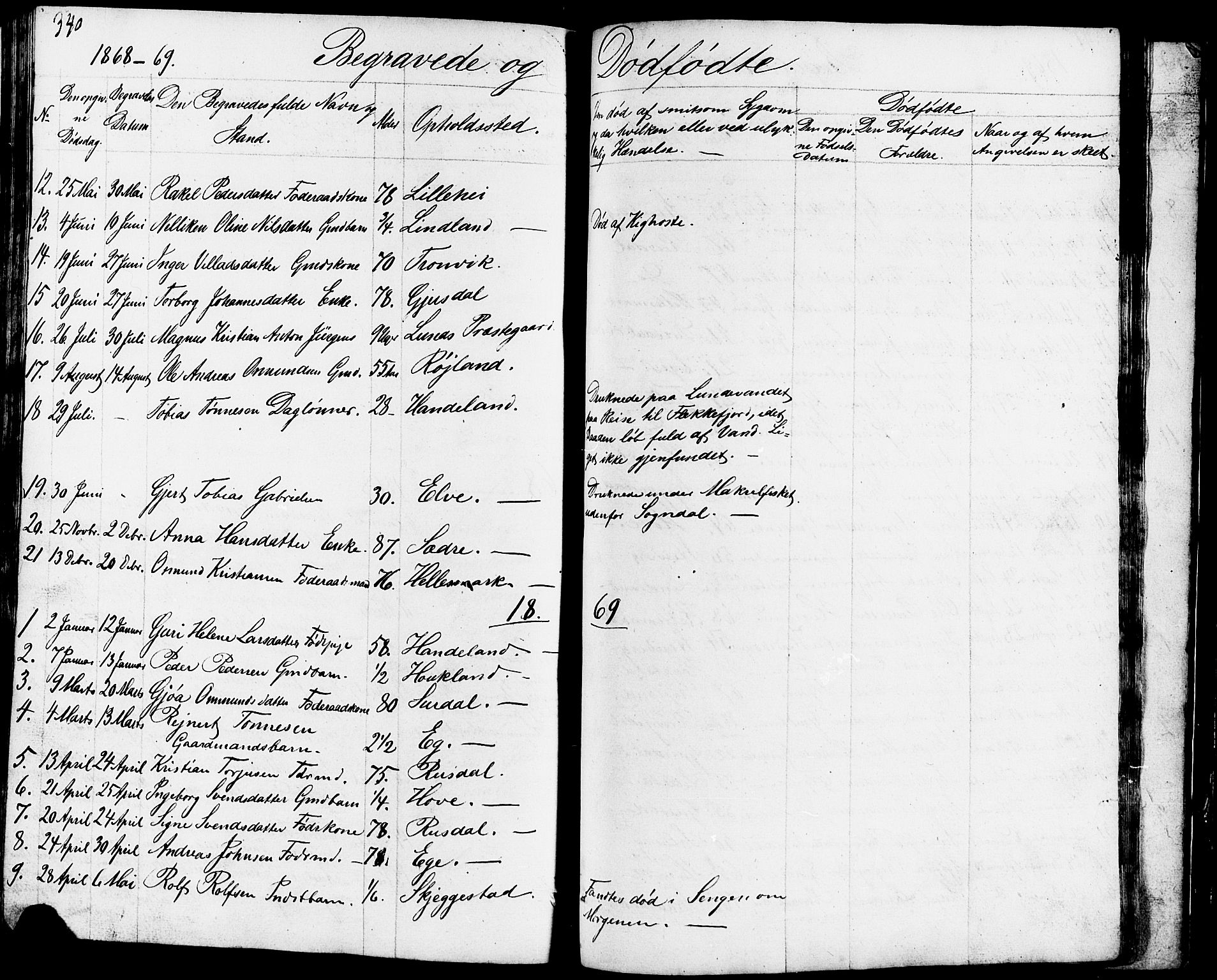 Lund sokneprestkontor, SAST/A-101809/S07/L0003: Parish register (copy) no. B 3, 1848-1885, p. 340