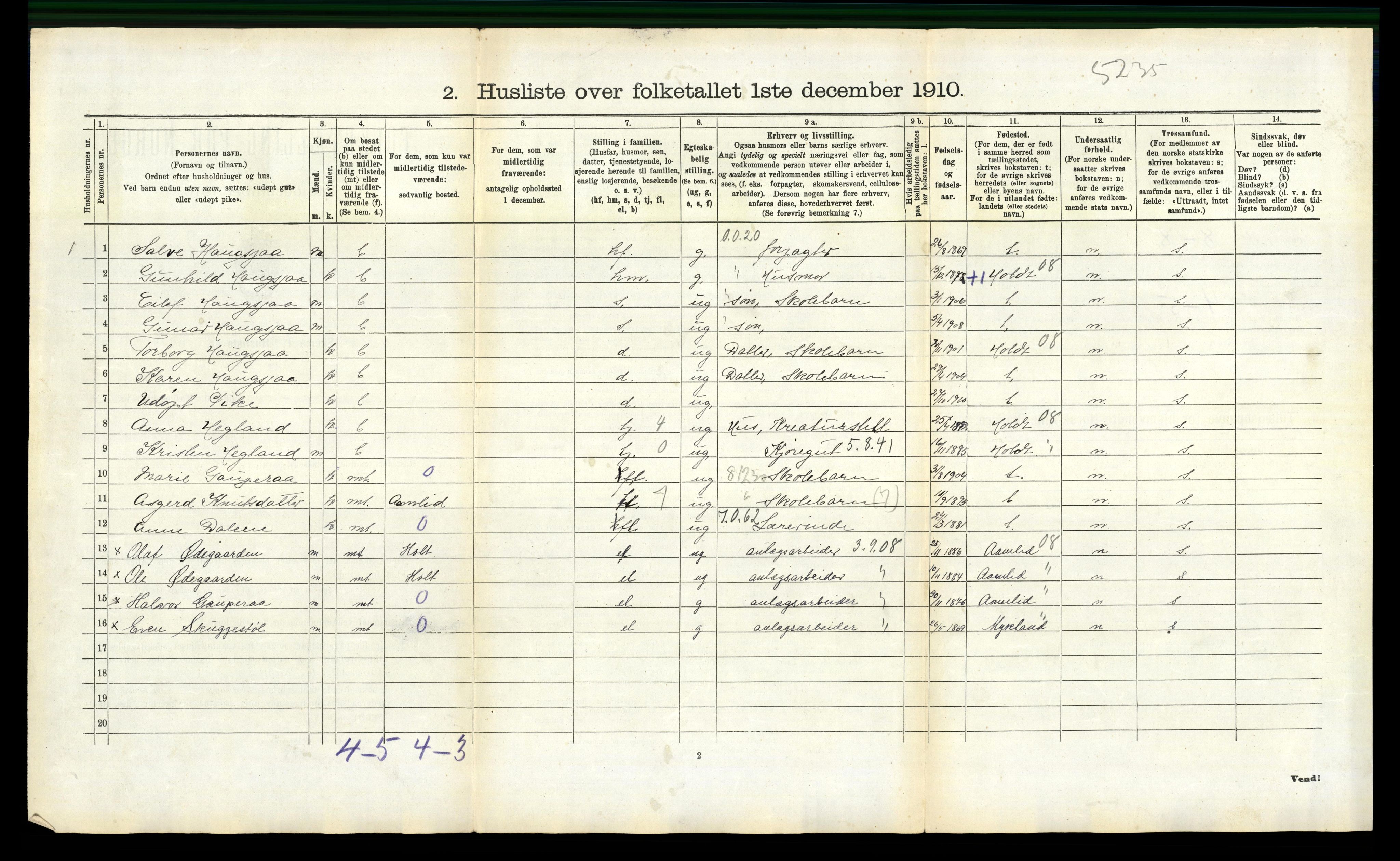 RA, 1910 census for Froland, 1910, p. 409