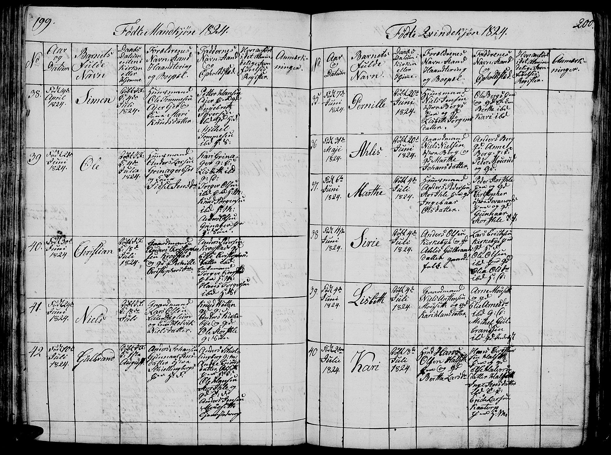 Vang prestekontor, Hedmark, AV/SAH-PREST-008/H/Ha/Hab/L0005: Parish register (copy) no. 5, 1815-1836, p. 199-200