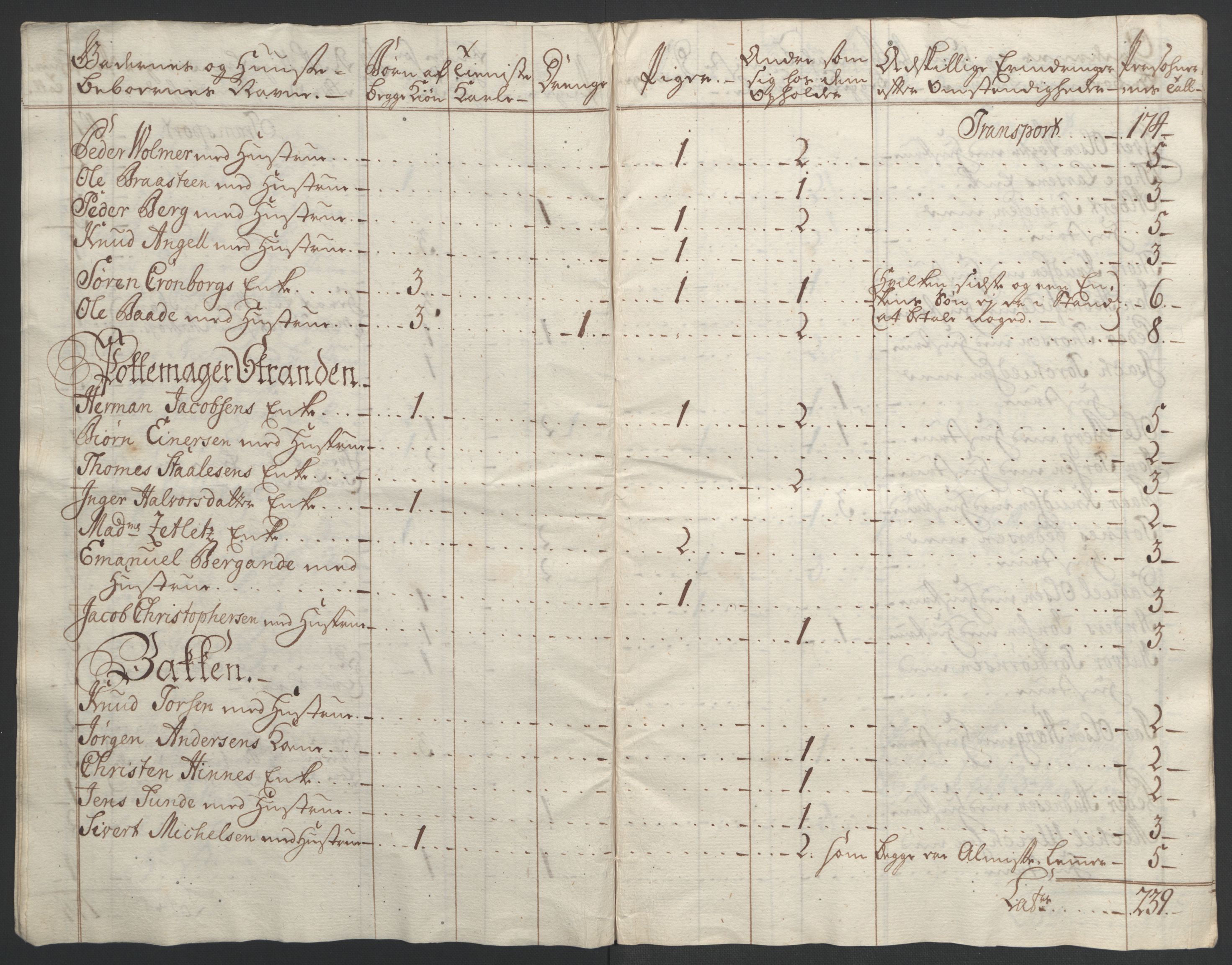 Rentekammeret inntil 1814, Realistisk ordnet avdeling, AV/RA-EA-4070/Ol/L0015/0001: [Gg 10]: Ekstraskatten, 23.09.1762. Stavanger by, Jæren og Dalane, Bergen / Stavanger , 1762-1764, p. 9