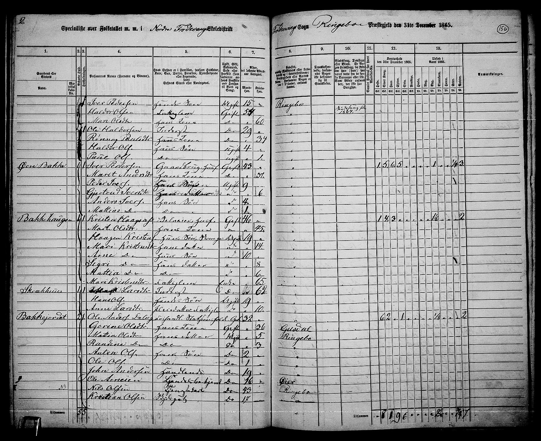 RA, 1865 census for Ringebu, 1865, p. 131