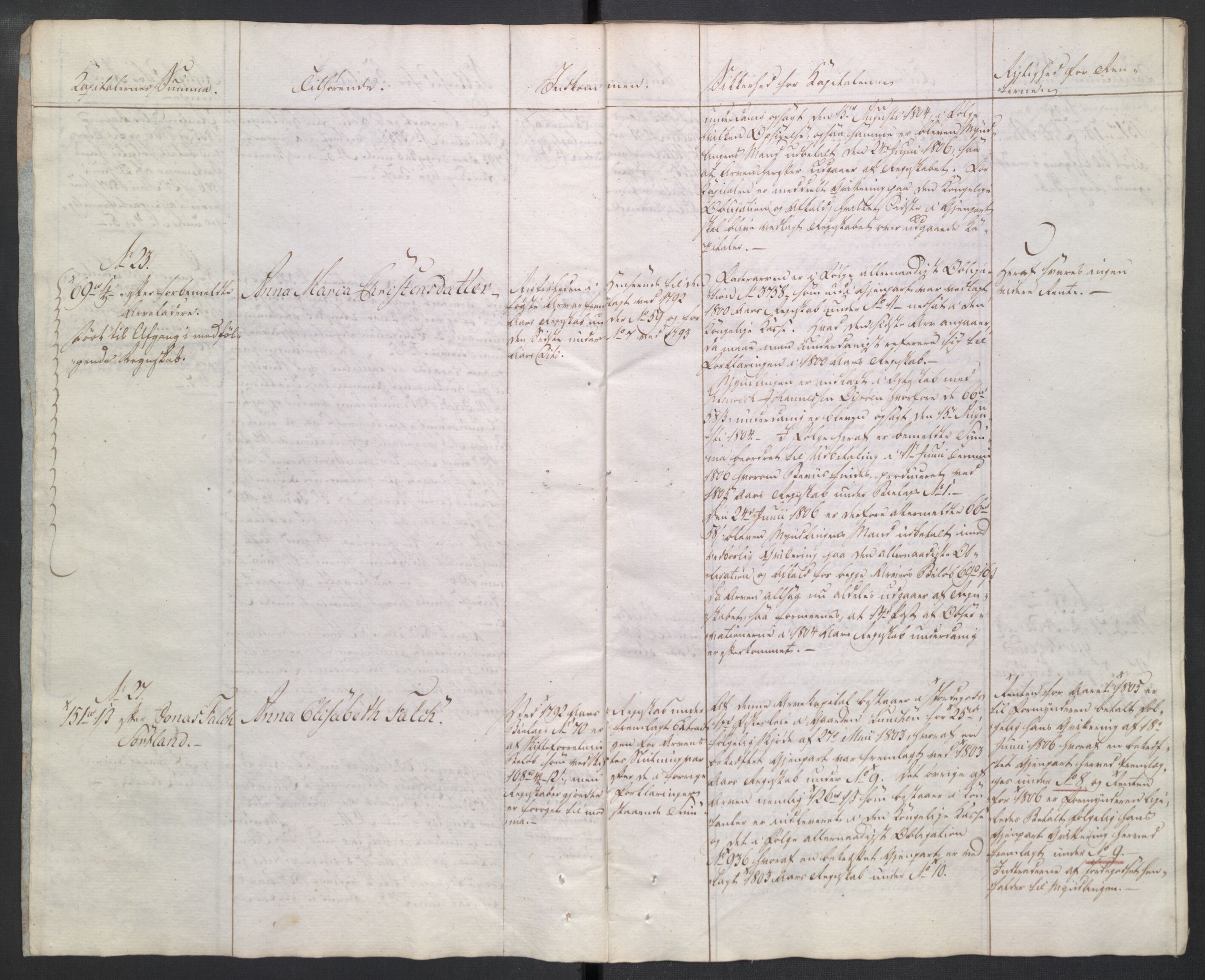 Danske Kanselli 1800-1814, AV/RA-EA-3024/K/Kk/Kkb8/L0021: Lofoten sorenskriveri, 1804-1812, p. 334