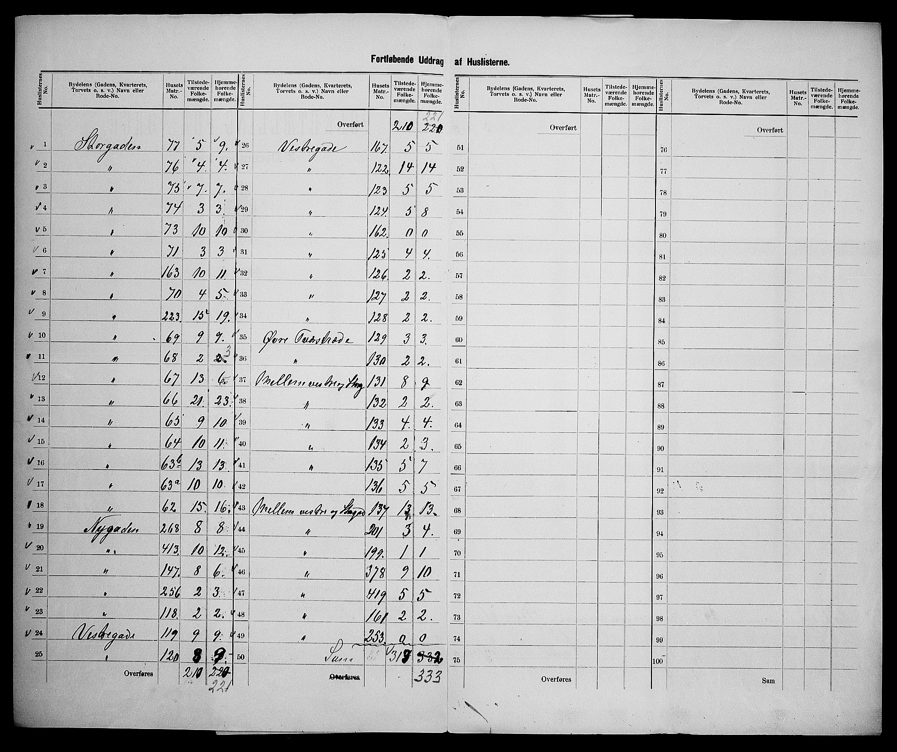 SAK, 1900 census for Grimstad, 1900, p. 19