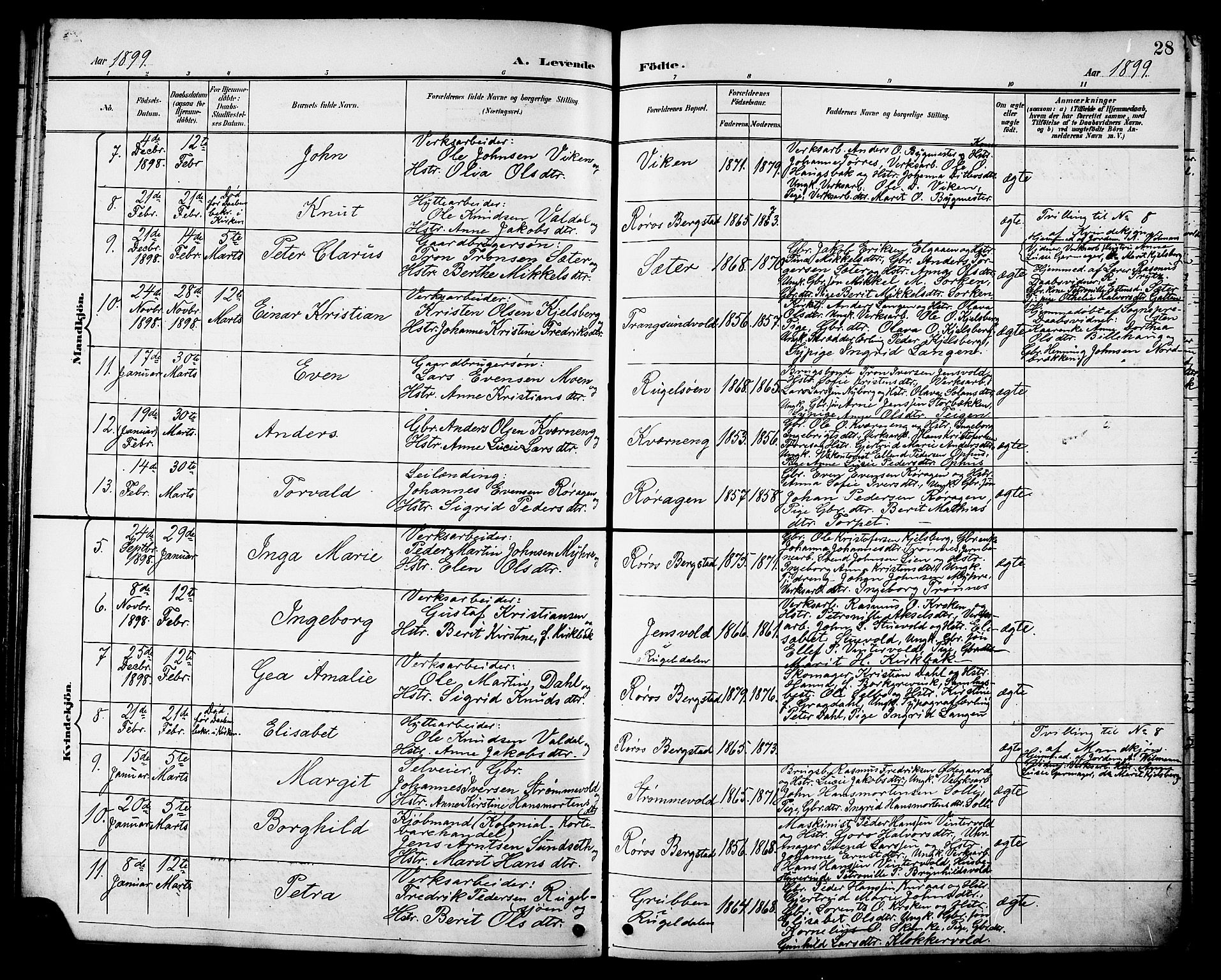 Ministerialprotokoller, klokkerbøker og fødselsregistre - Sør-Trøndelag, AV/SAT-A-1456/681/L0941: Parish register (copy) no. 681C05, 1896-1905, p. 28