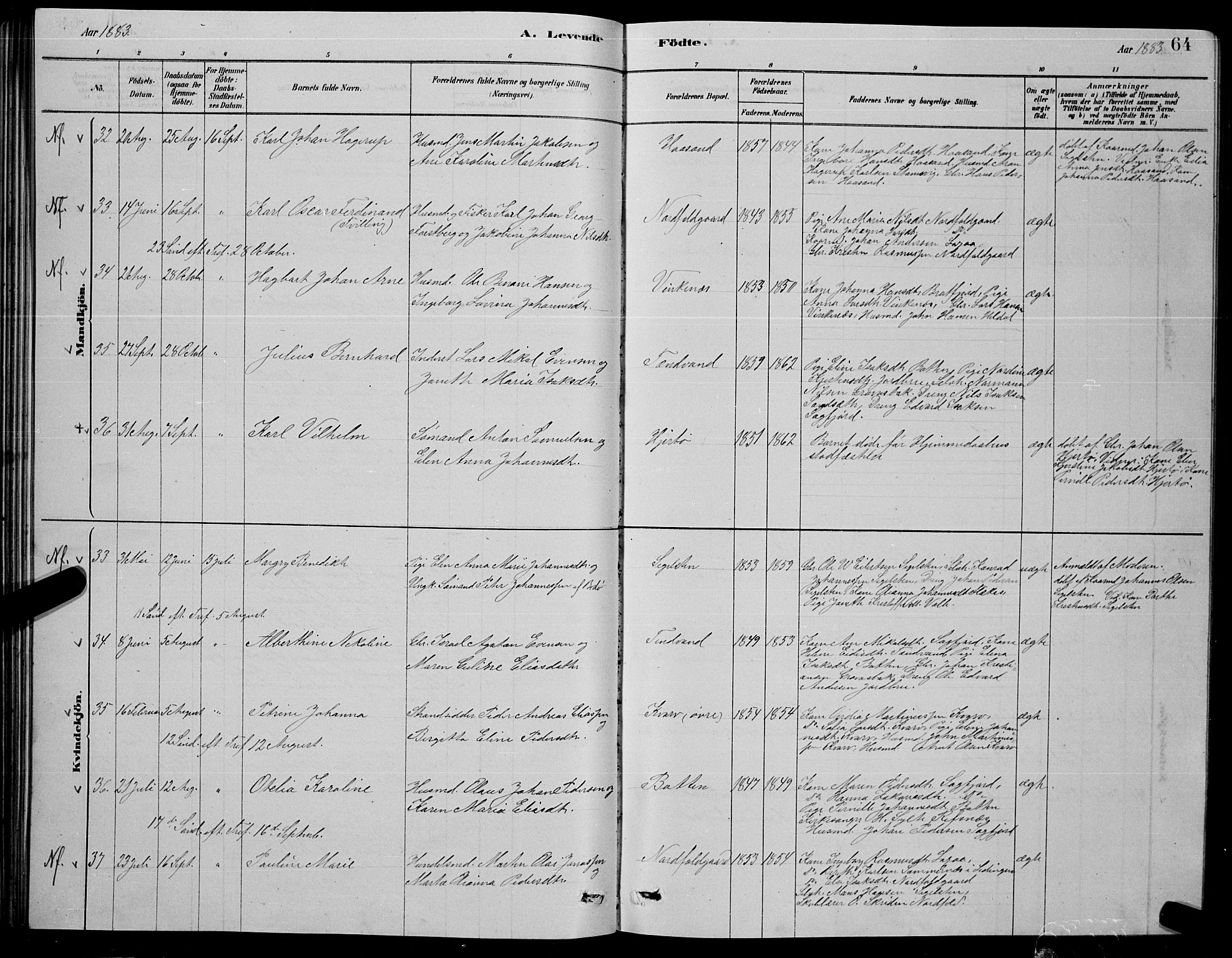 Ministerialprotokoller, klokkerbøker og fødselsregistre - Nordland, AV/SAT-A-1459/853/L0776: Parish register (copy) no. 853C04, 1878-1889, p. 64