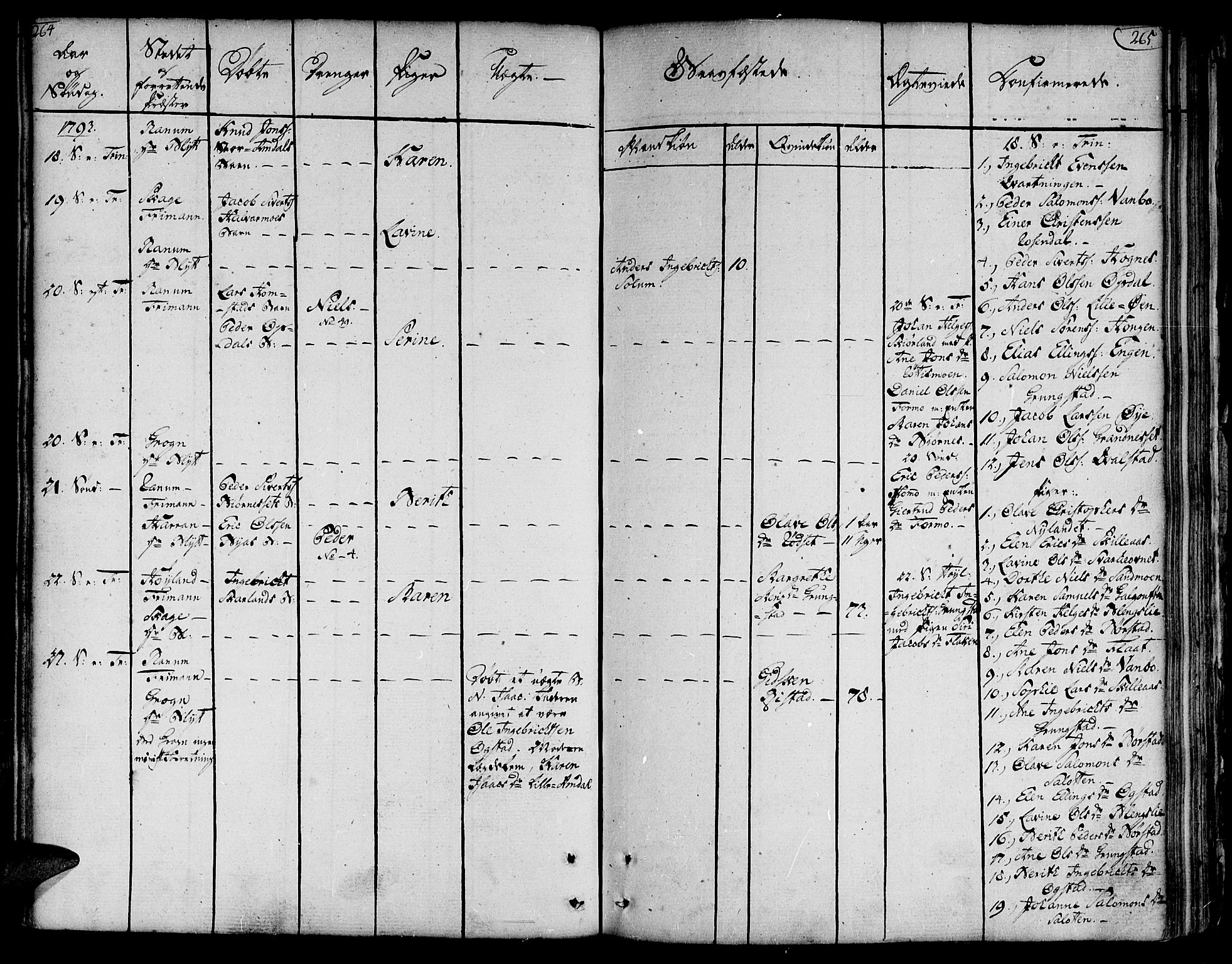 Ministerialprotokoller, klokkerbøker og fødselsregistre - Nord-Trøndelag, AV/SAT-A-1458/764/L0544: Parish register (official) no. 764A04, 1780-1798, p. 264-265