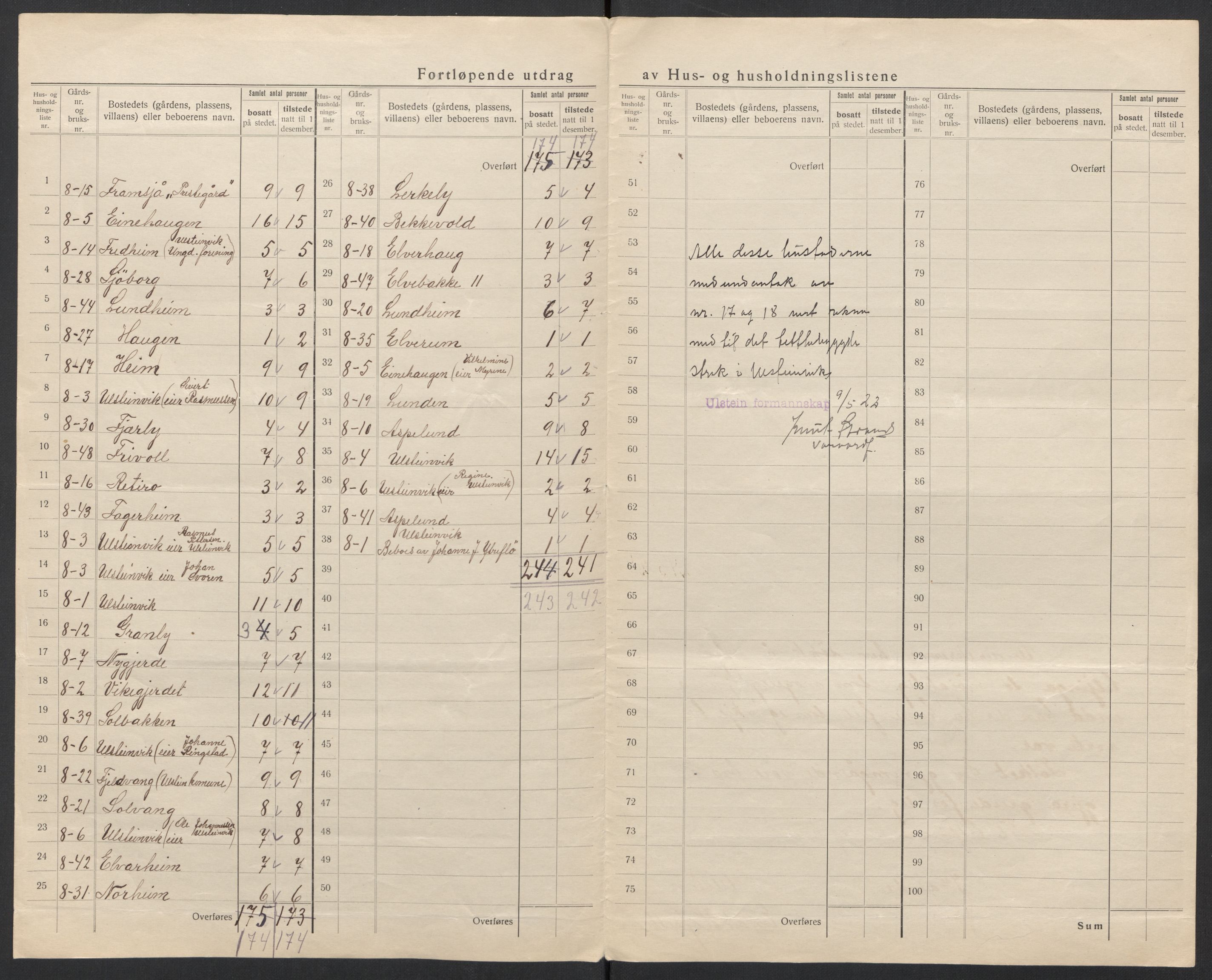 SAT, 1920 census for Ulstein, 1920, p. 24