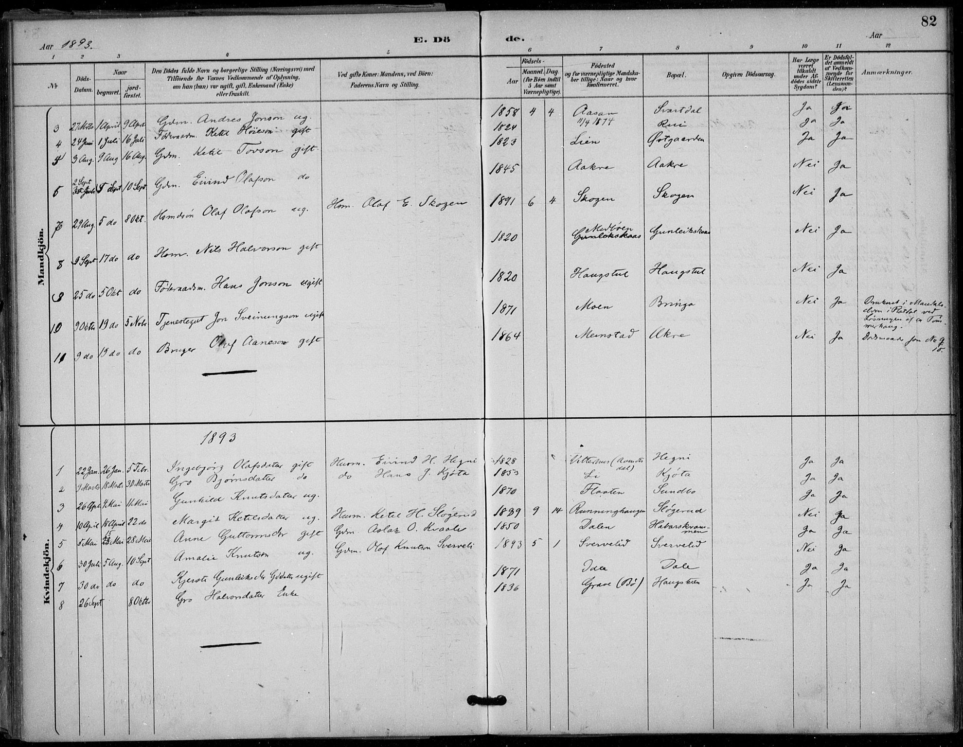 Seljord kirkebøker, SAKO/A-20/F/Fb/L0002: Parish register (official) no. II 2, 1887-1917, p. 82