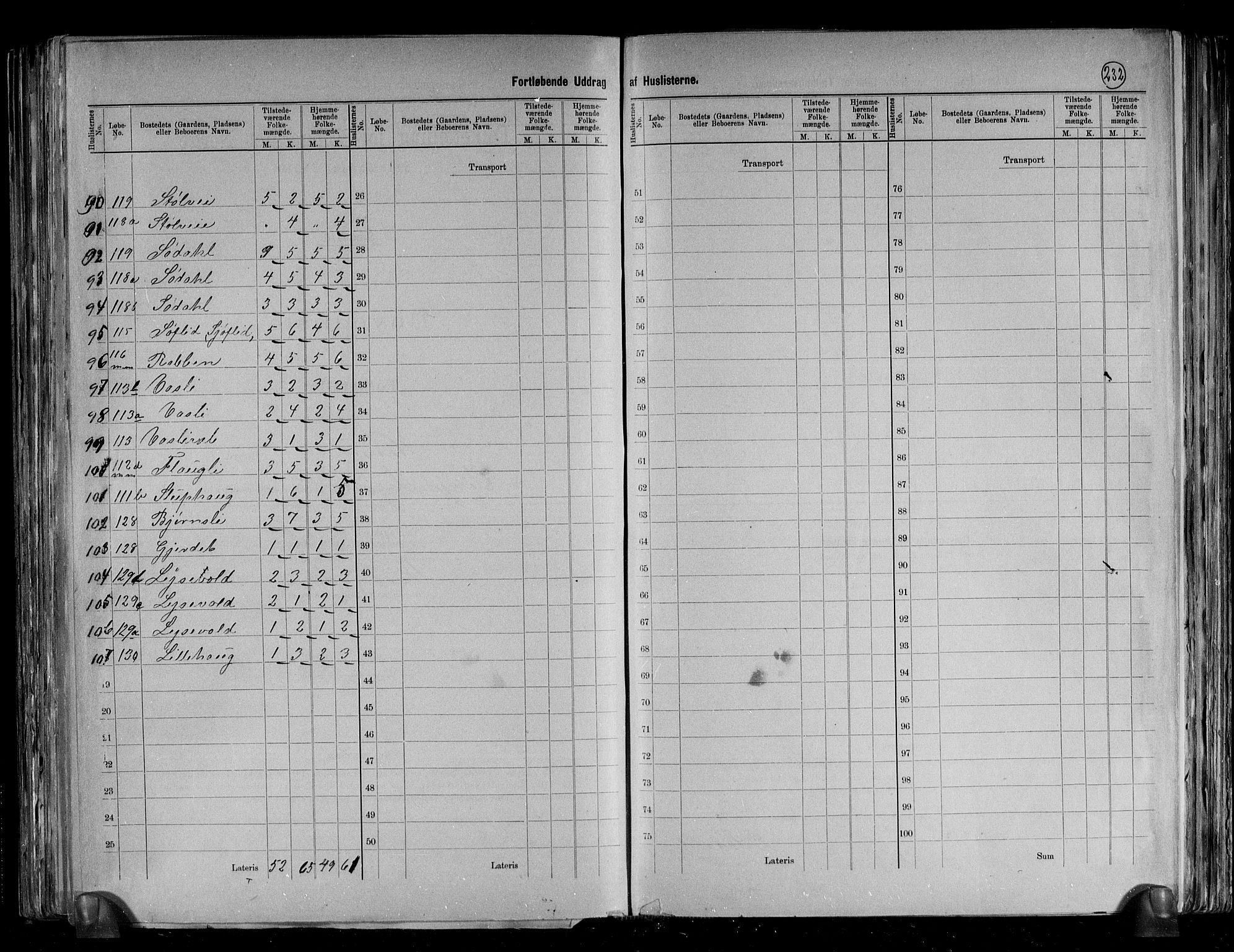 RA, 1891 census for 1612 Hemne, 1891, p. 32