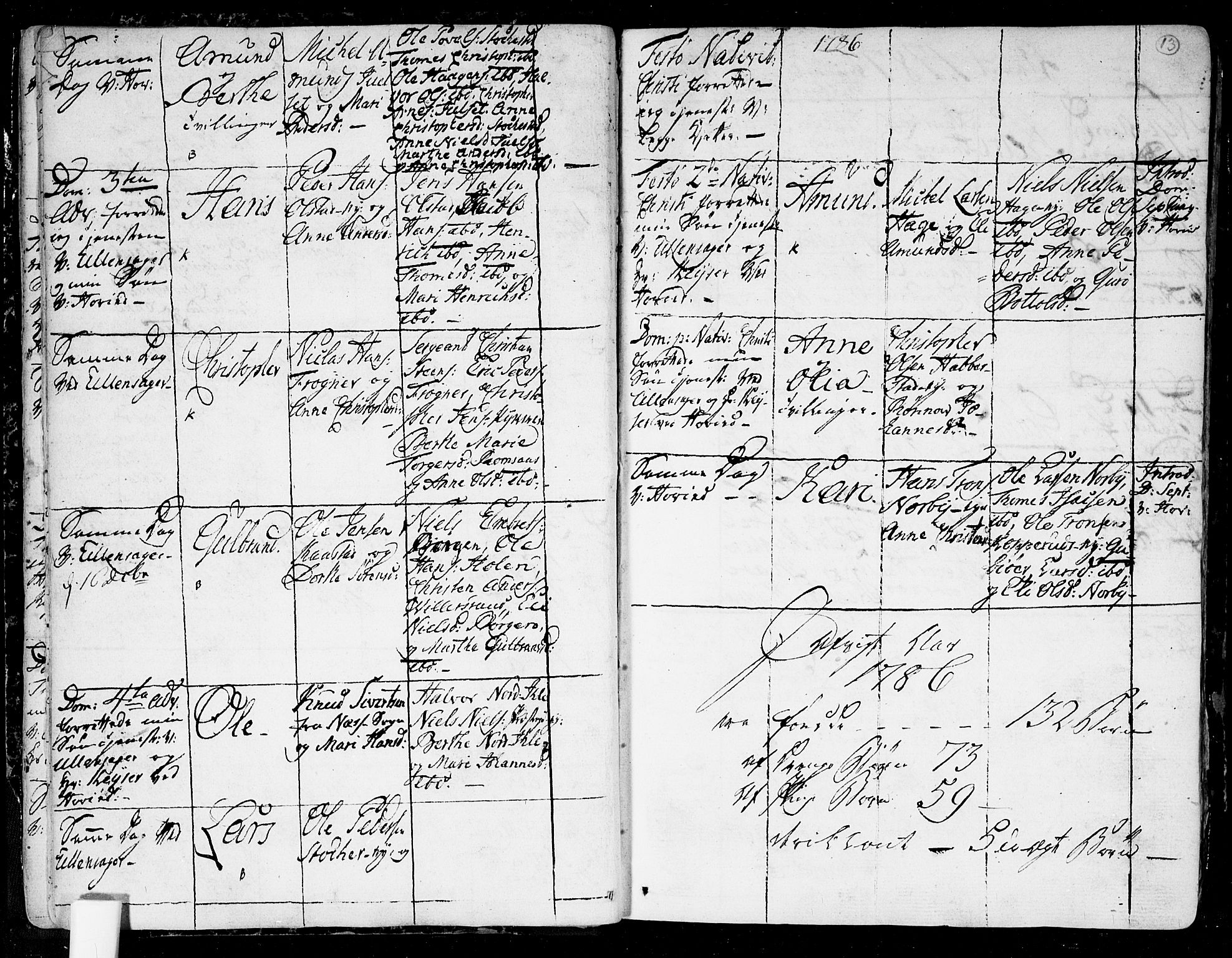 Ullensaker prestekontor Kirkebøker, SAO/A-10236a/F/Fa/L0007: Parish register (official) no. I 7, 1786-1815, p. 13