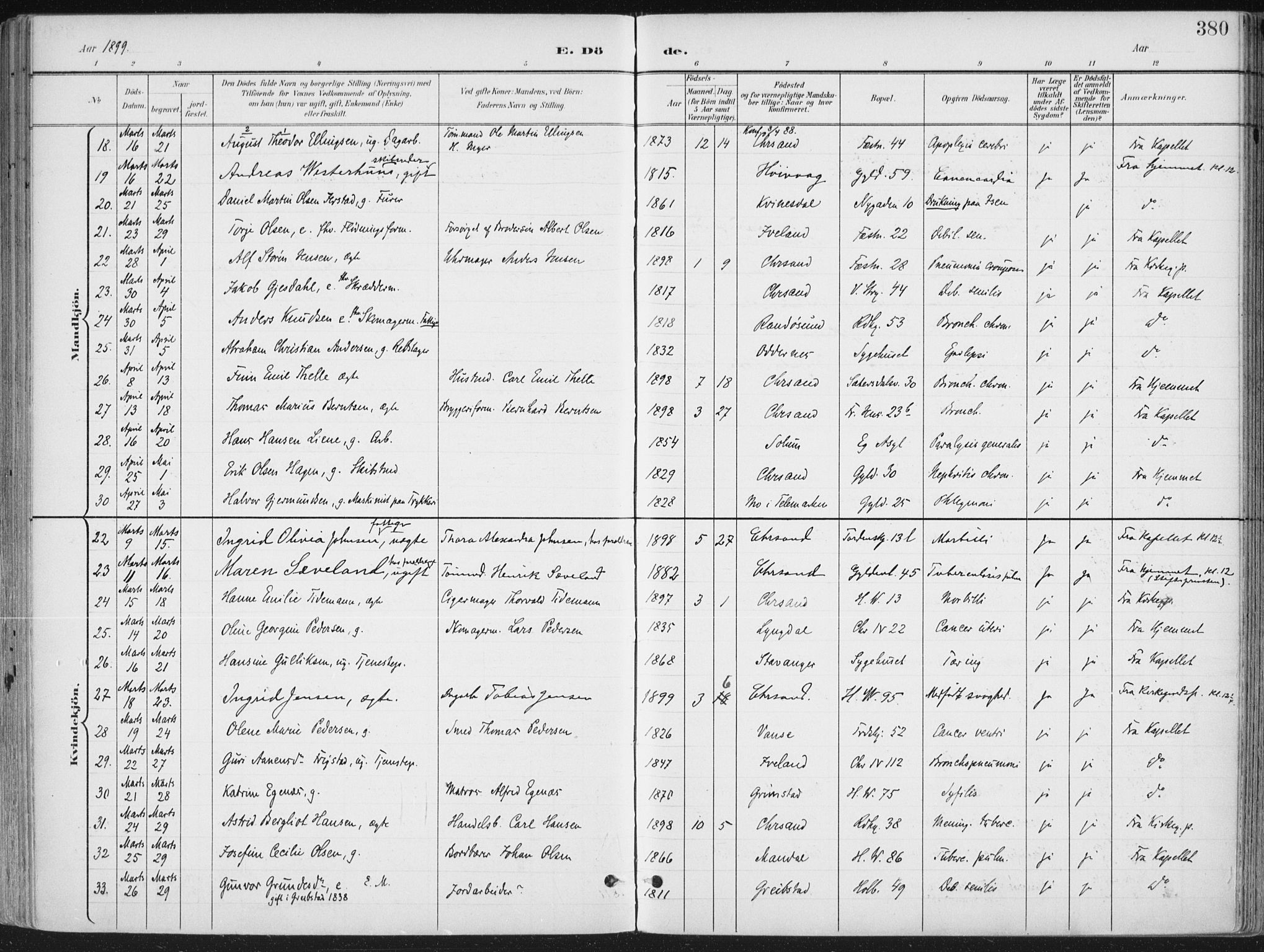 Kristiansand domprosti, AV/SAK-1112-0006/F/Fa/L0021: Parish register (official) no. A 20, 1898-1908, p. 380