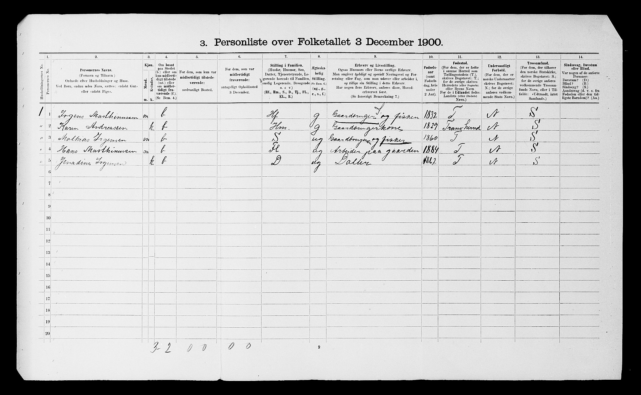 SATØ, 1900 census for Sørreisa, 1900, p. 28