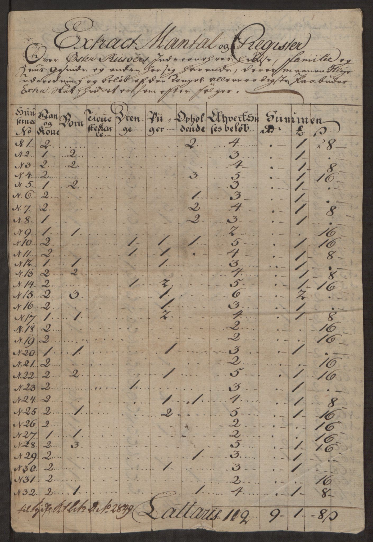 Rentekammeret inntil 1814, Reviderte regnskaper, Byregnskaper, AV/RA-EA-4066/R/Rl/L0230/0001: [L4] Kontribusjonsregnskap / Ekstraskatt, 1762-1764, p. 85