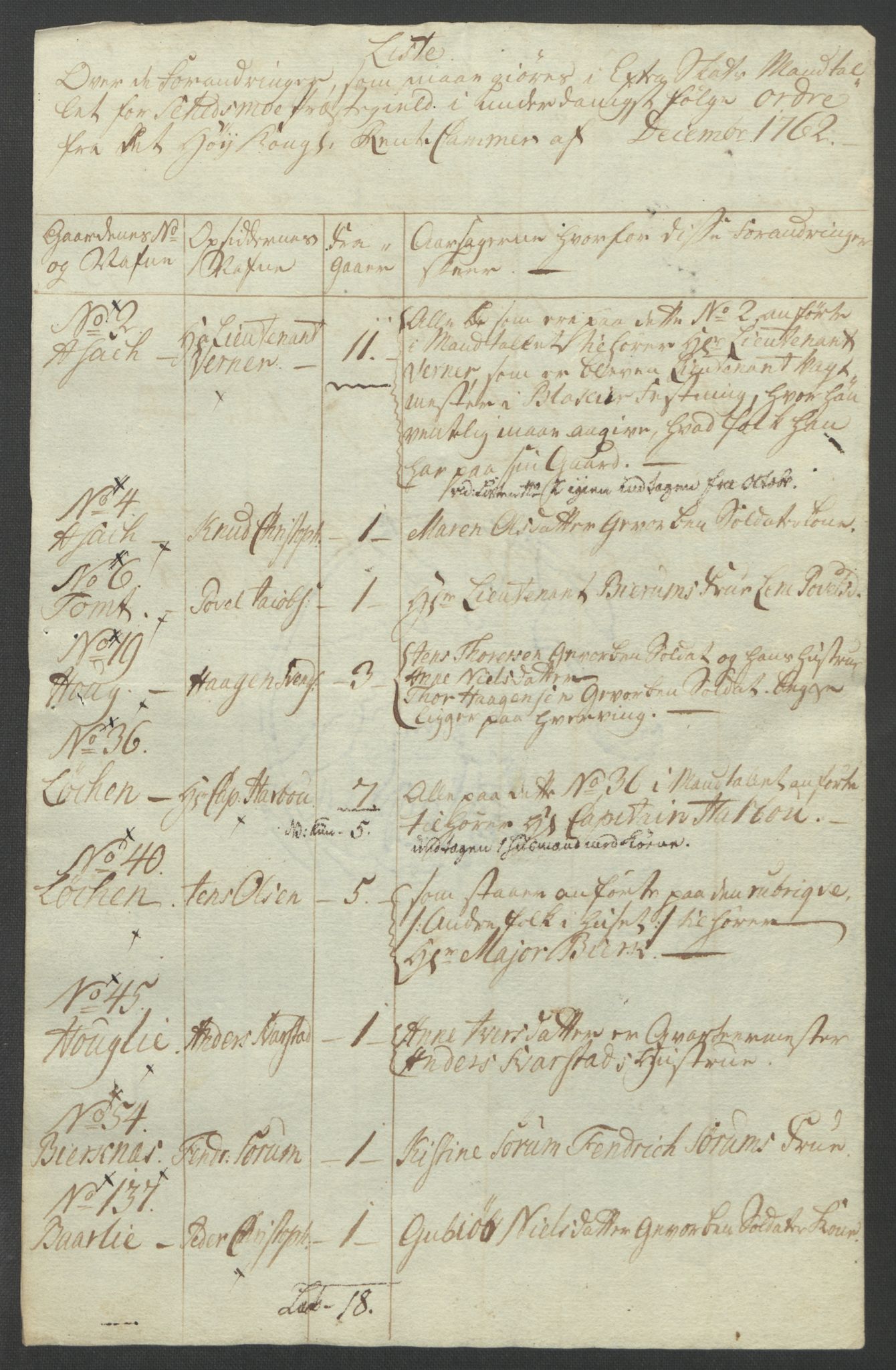 Rentekammeret inntil 1814, Reviderte regnskaper, Fogderegnskap, RA/EA-4092/R11/L0687: Ekstraskatten Nedre Romerike, 1762, p. 482
