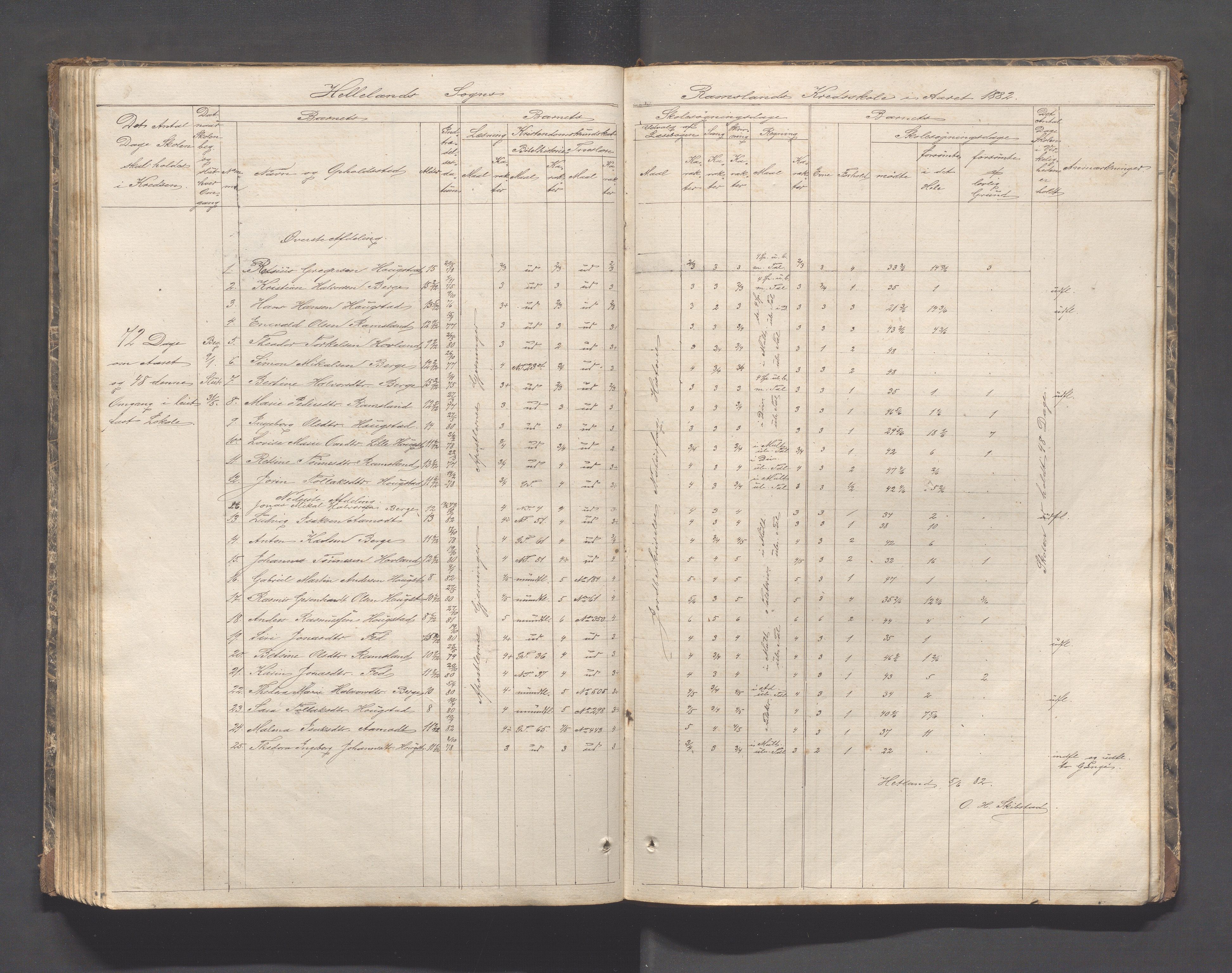 Helleland kommune - Skolekommisjonen/skolestyret, IKAR/K-100486/H/L0002: Skoleprotokoll - Søndre distrikt, 1859-1890, p. 113