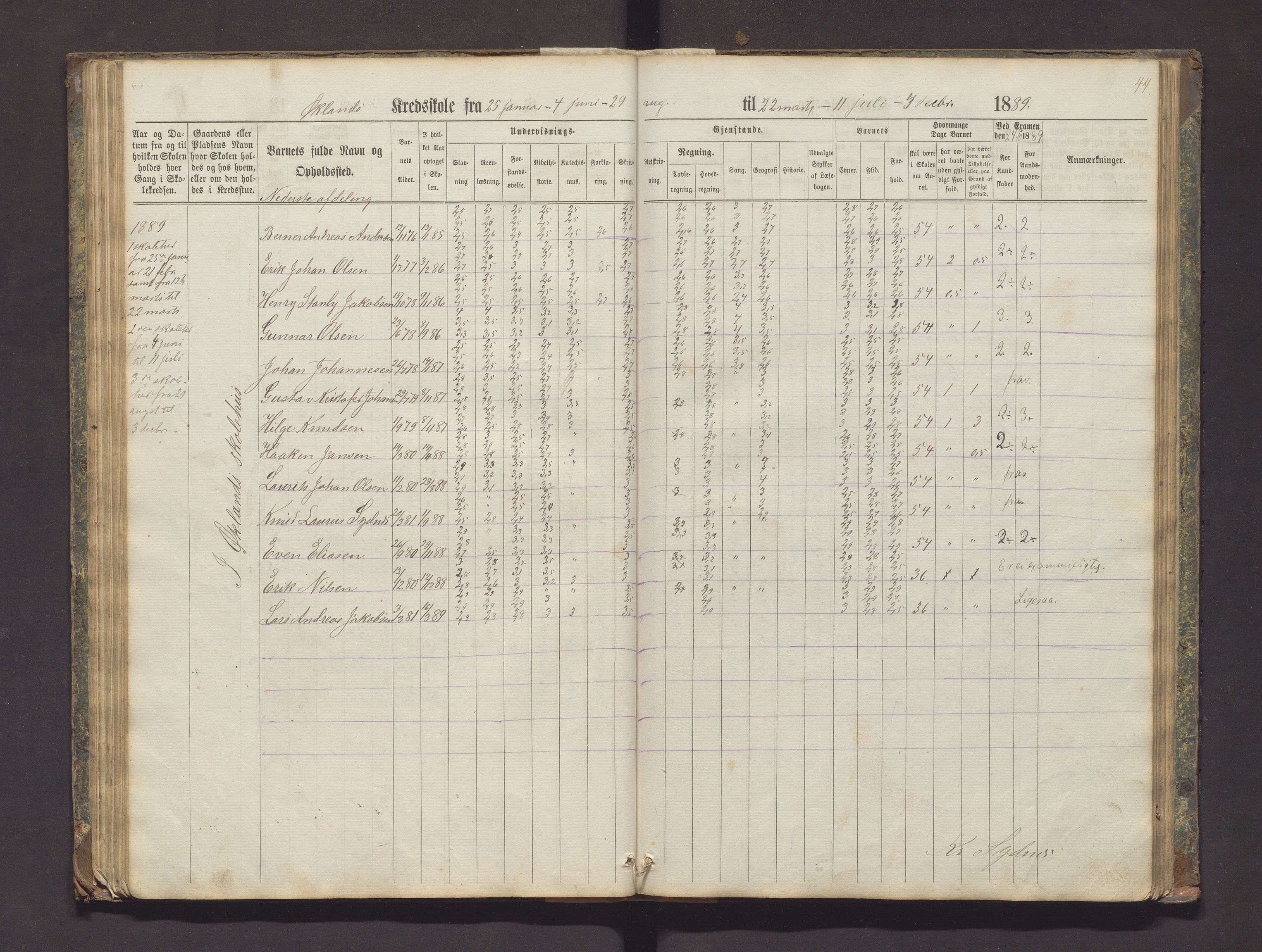 Valestrand kommune. Barneskulane, IKAH/1217-231/F/Fa/L0002: Skuleprotokoll for Økland, Otterøen, Fagerland og Vestvik krinsar i Finnås prestegjeld, 1869-1896, p. 44