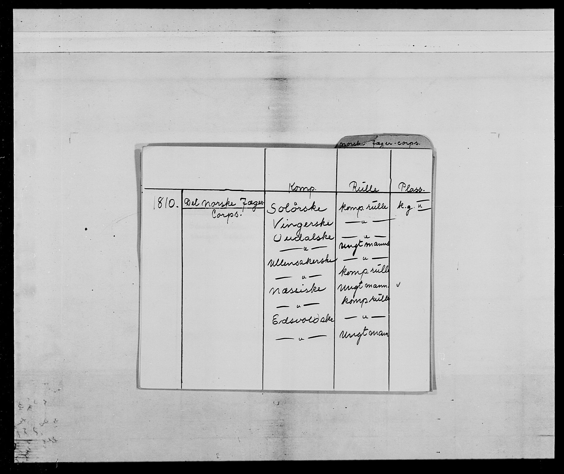 Generalitets- og kommissariatskollegiet, Det kongelige norske kommissariatskollegium, AV/RA-EA-5420/E/Eh/L0024: Norske jegerkorps, 1810-1812, p. 2