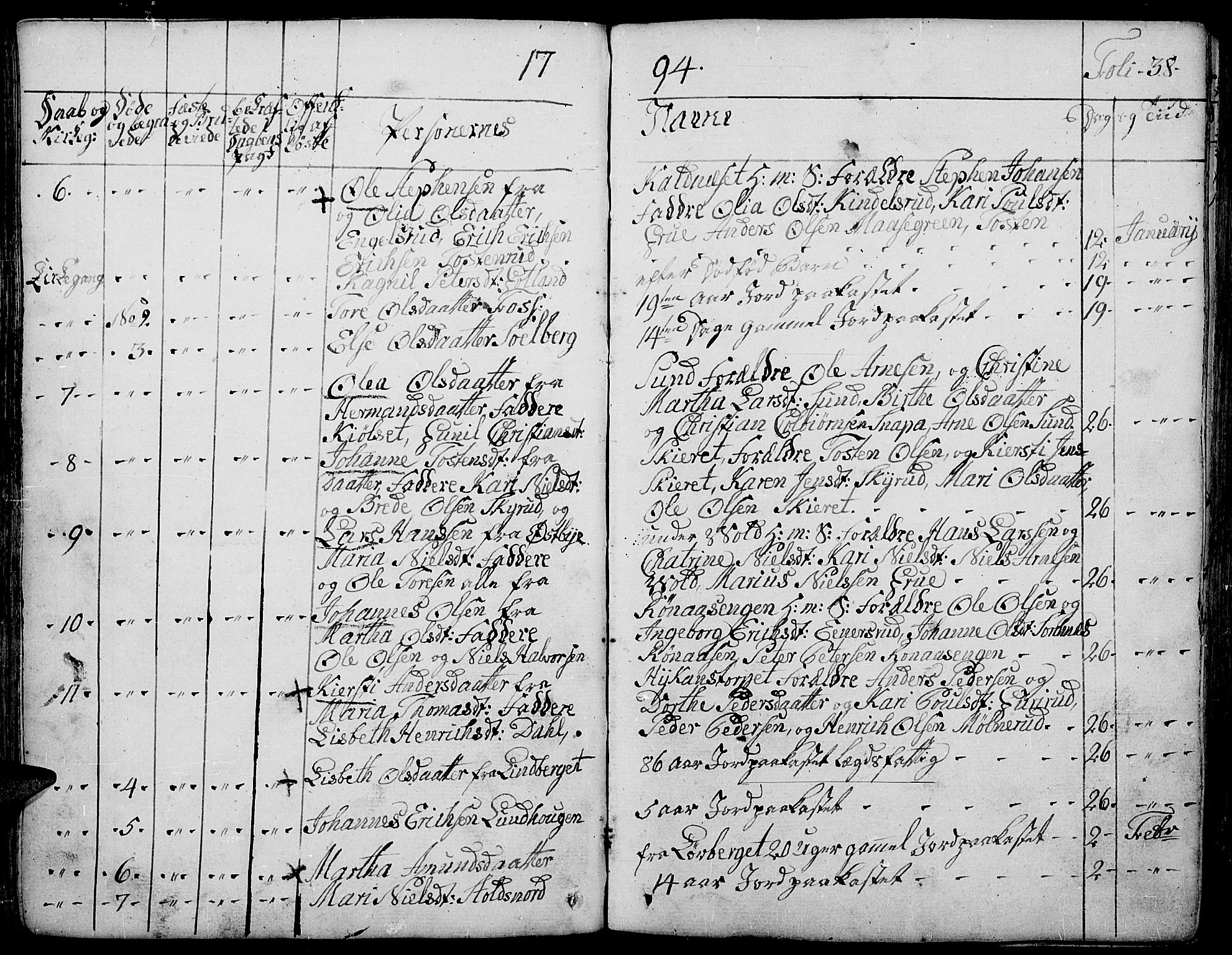 Grue prestekontor, SAH/PREST-036/H/Ha/Haa/L0004: Parish register (official) no. 4, 1792-1805, p. 38