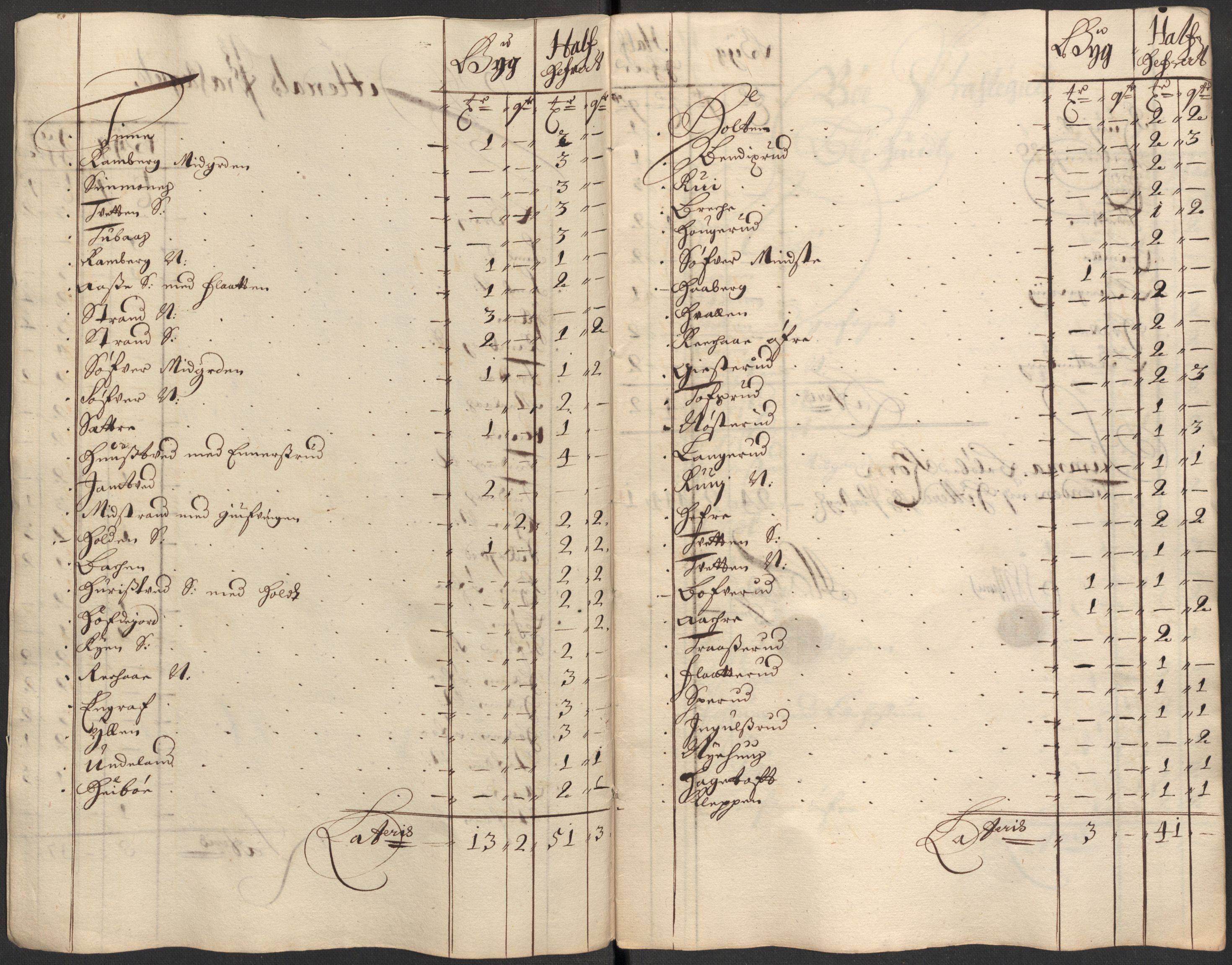 Rentekammeret inntil 1814, Reviderte regnskaper, Fogderegnskap, AV/RA-EA-4092/R35/L2086: Fogderegnskap Øvre og Nedre Telemark, 1687-1689, p. 114