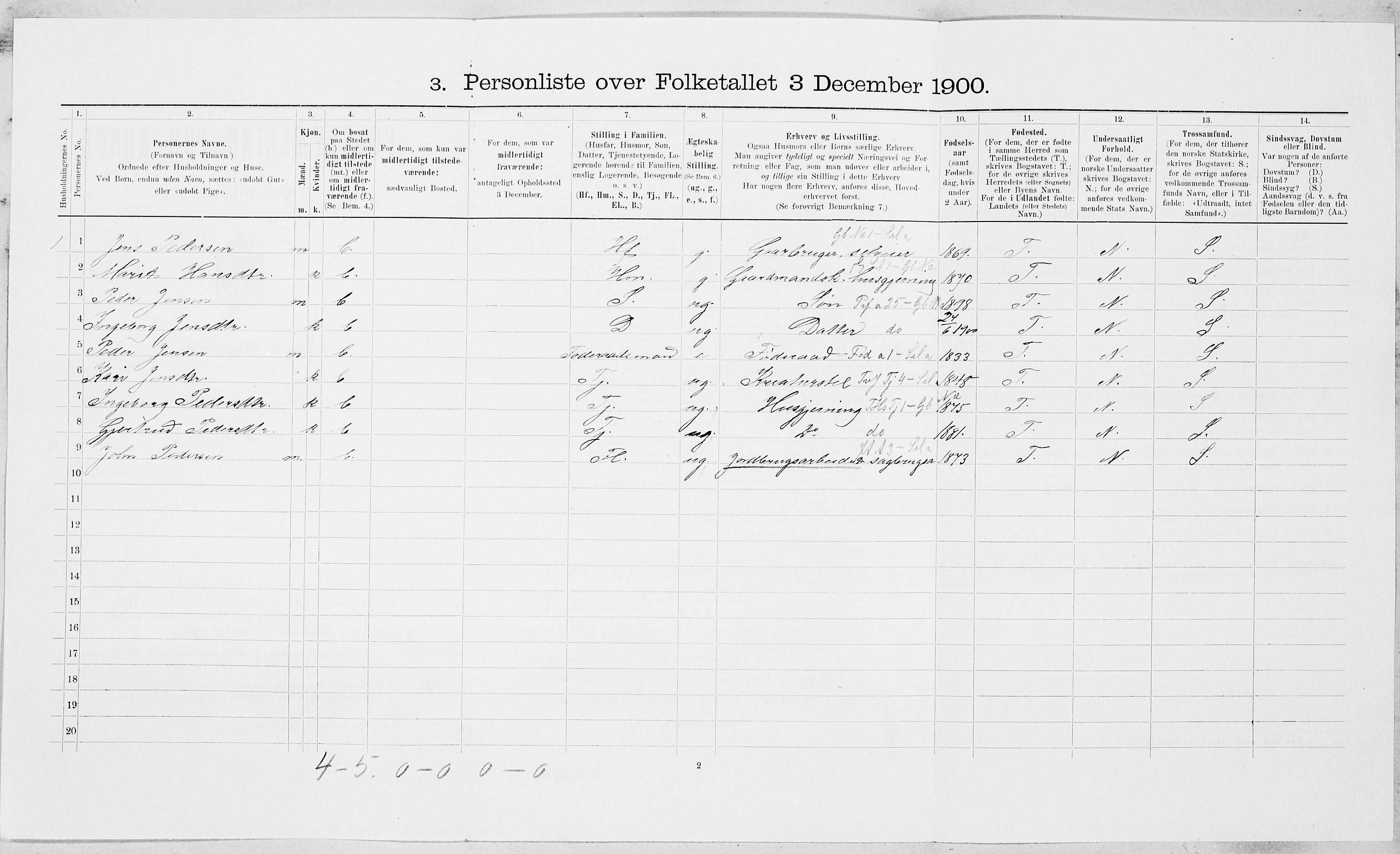 SAT, 1900 census for Singsås, 1900, p. 388