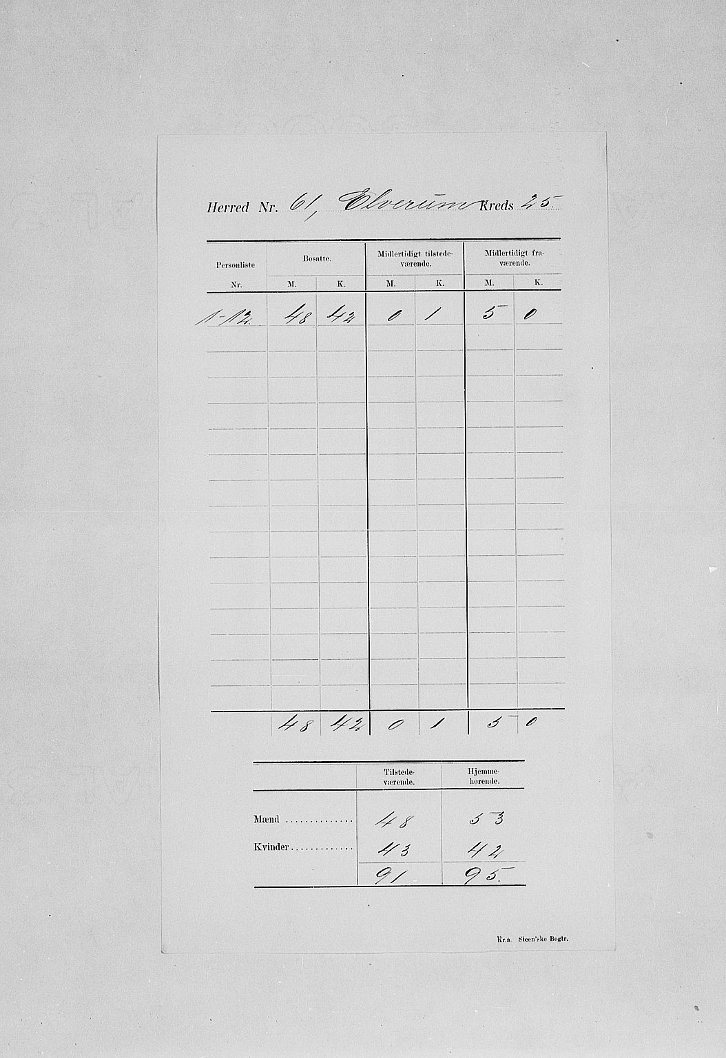 SAH, 1900 census for Elverum, 1900, p. 33