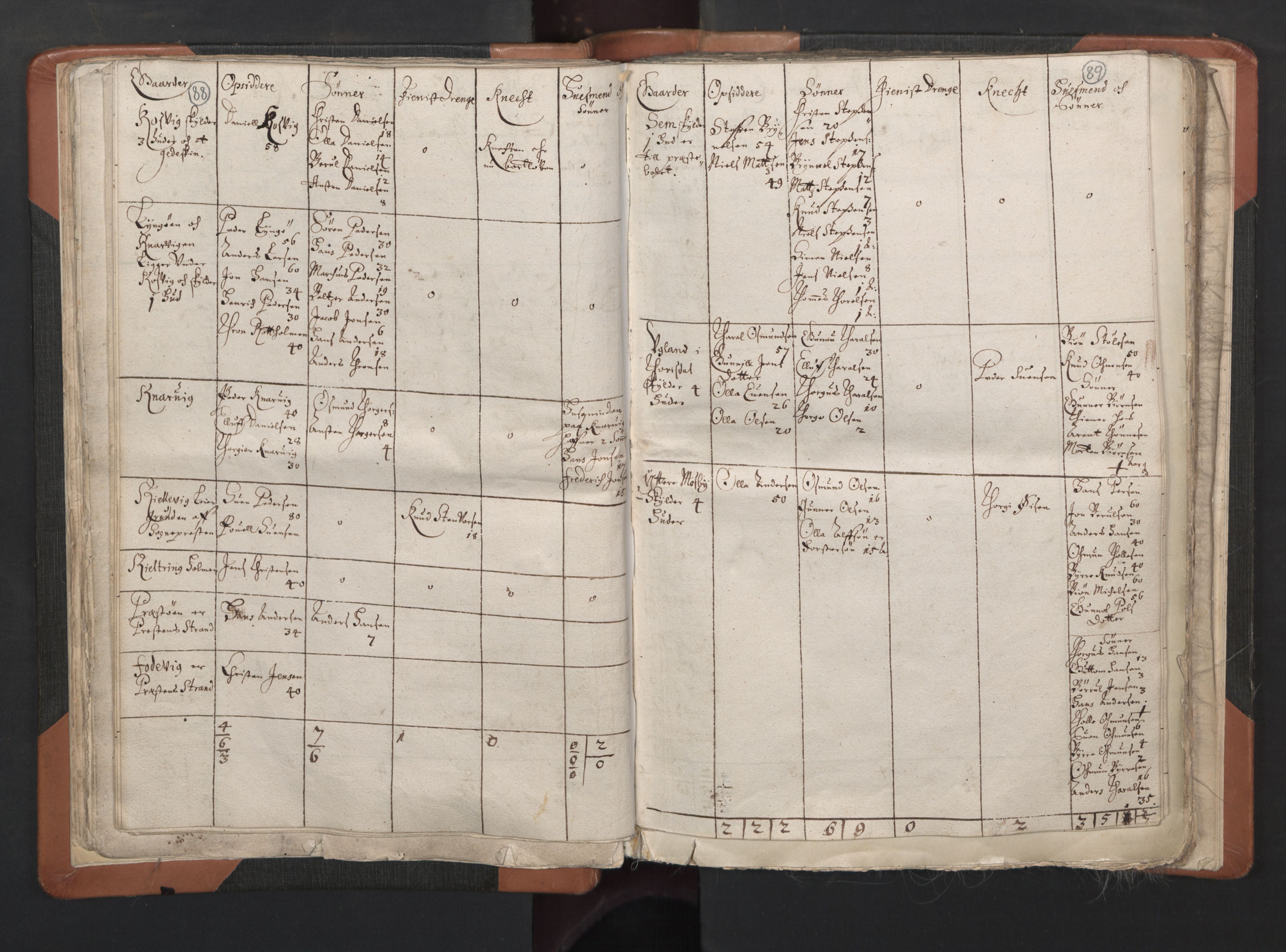 RA, Vicar's Census 1664-1666, no. 15: Mandal deanery, 1664-1666, p. 88-89