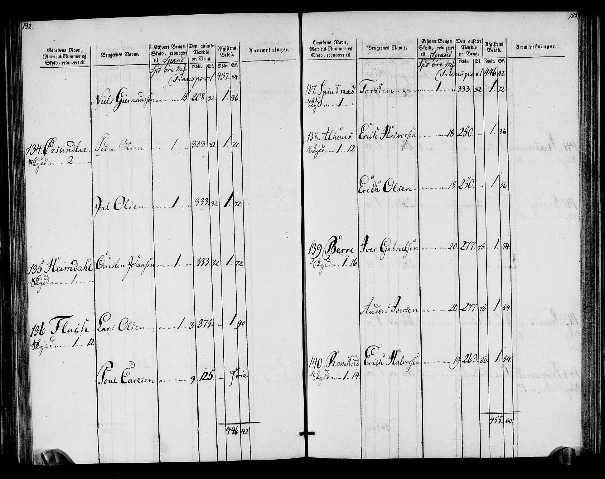 Rentekammeret inntil 1814, Realistisk ordnet avdeling, RA/EA-4070/N/Ne/Nea/L0155: Namdalen fogderi. Oppebørselsregister, 1803-1804, p. 68