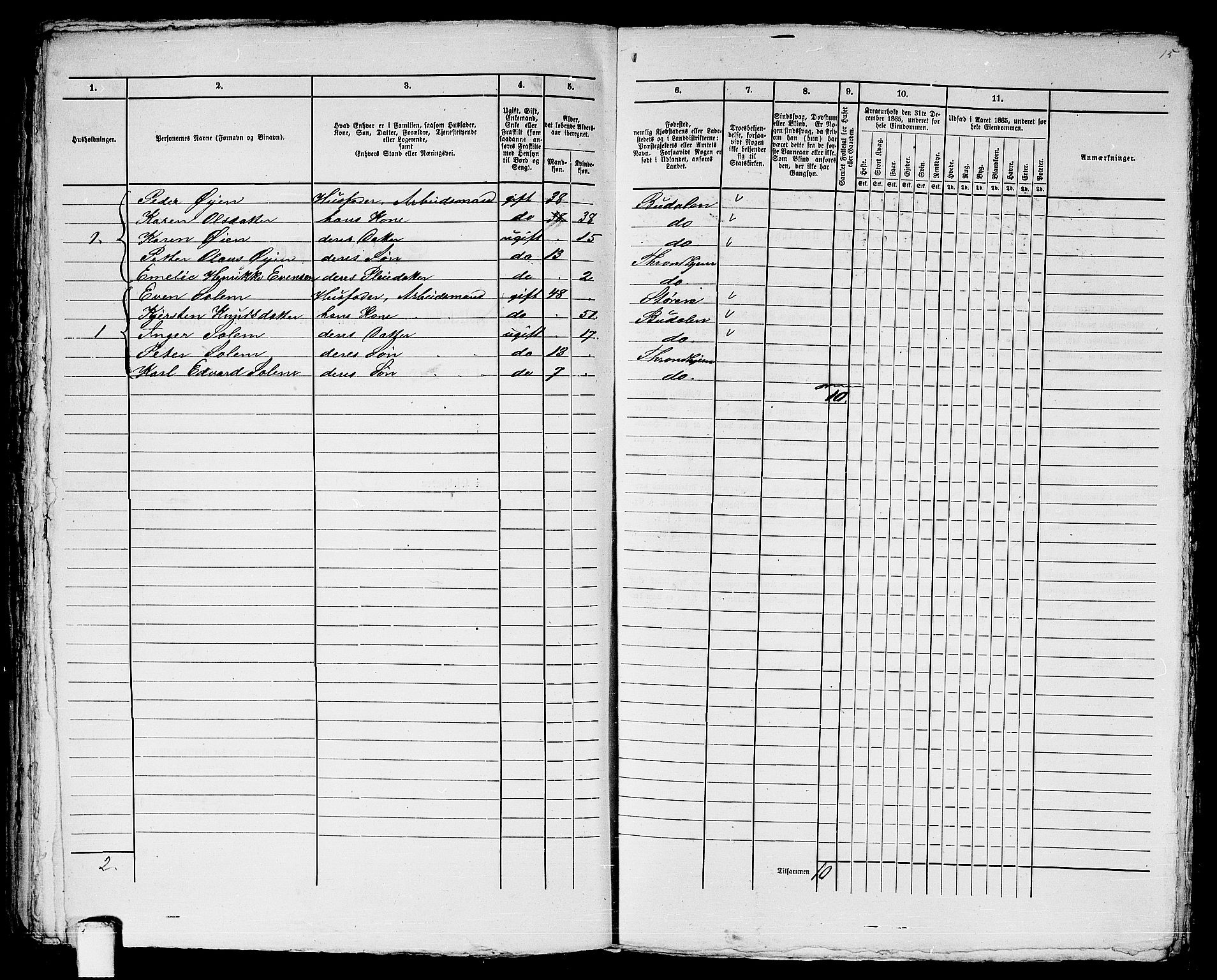 RA, 1865 census for Trondheim, 1865, p. 2264