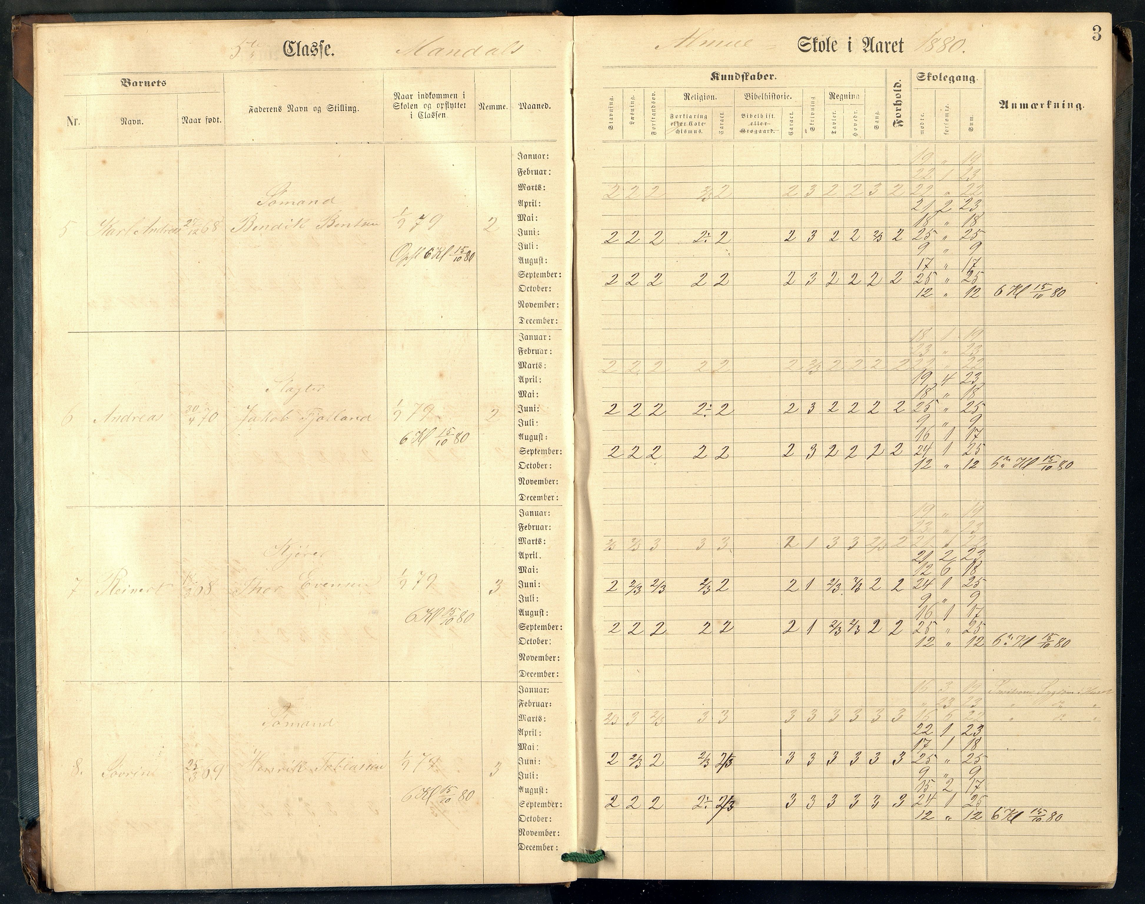 Mandal By - Mandal Allmueskole/Folkeskole/Skole, ARKSOR/1002MG551/H/L0034: Skoleprotokoll, 1880-1887