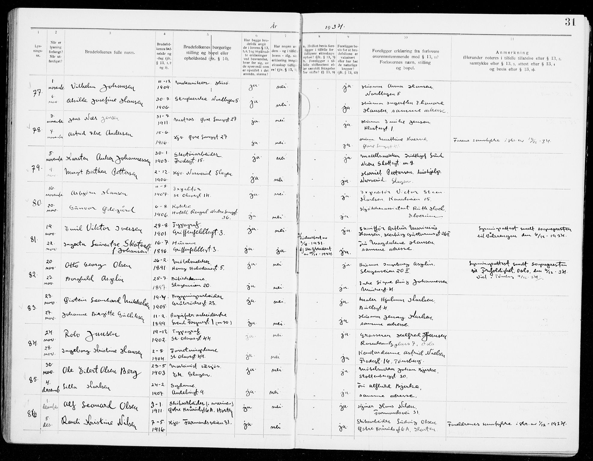 Tønsberg kirkebøker, AV/SAKO-A-330/H/Ha/L0008: Banns register no. 8, 1931-1940, p. 31