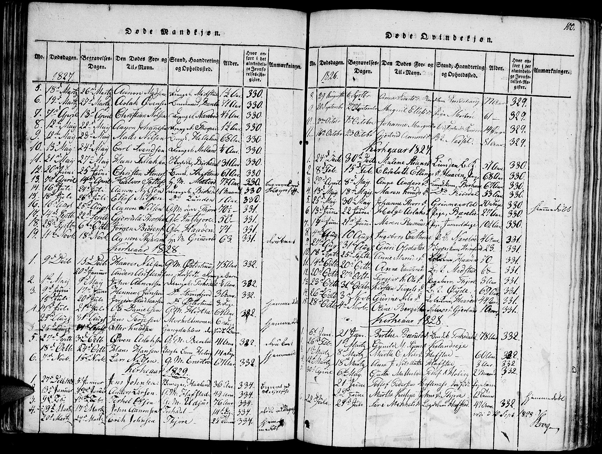 Hommedal sokneprestkontor, SAK/1111-0023/F/Fa/Fab/L0003: Parish register (official) no. A 3, 1815-1848, p. 100