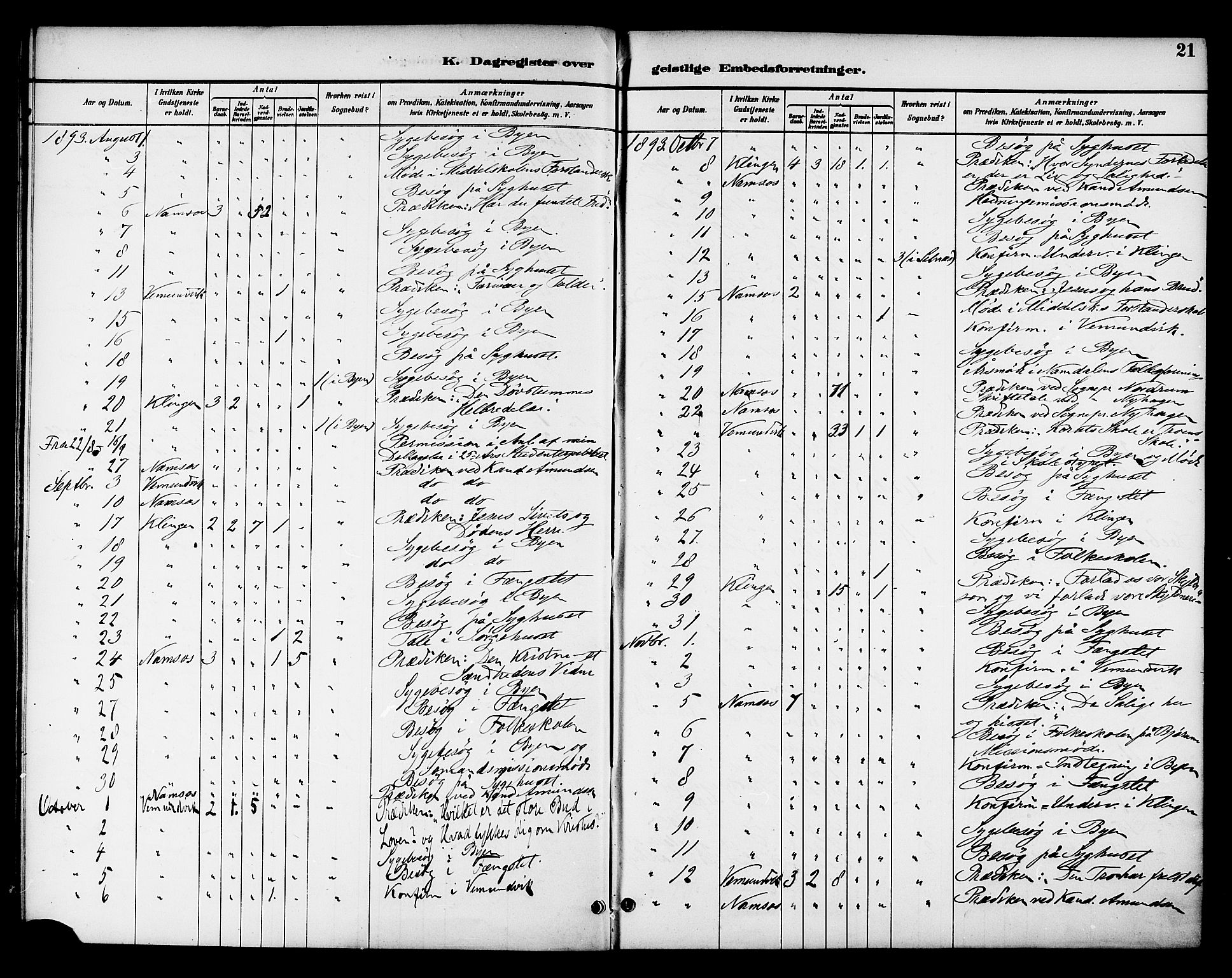 Ministerialprotokoller, klokkerbøker og fødselsregistre - Nord-Trøndelag, SAT/A-1458/768/L0575: Diary records no. 766A09, 1889-1931, p. 21