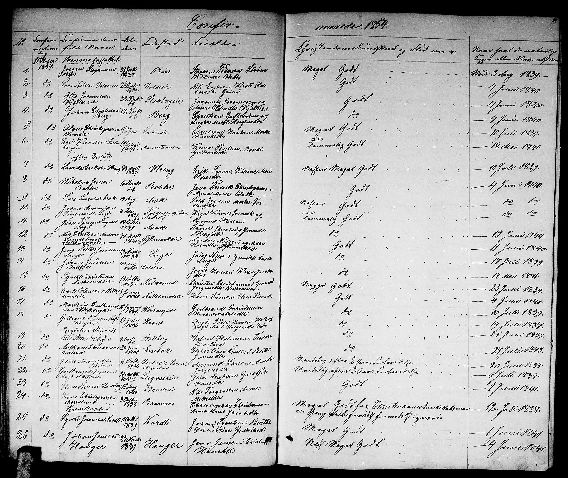 Skedsmo prestekontor Kirkebøker, SAO/A-10033a/G/Ga/L0002: Parish register (copy) no. I 2, 1855-1872, p. 119