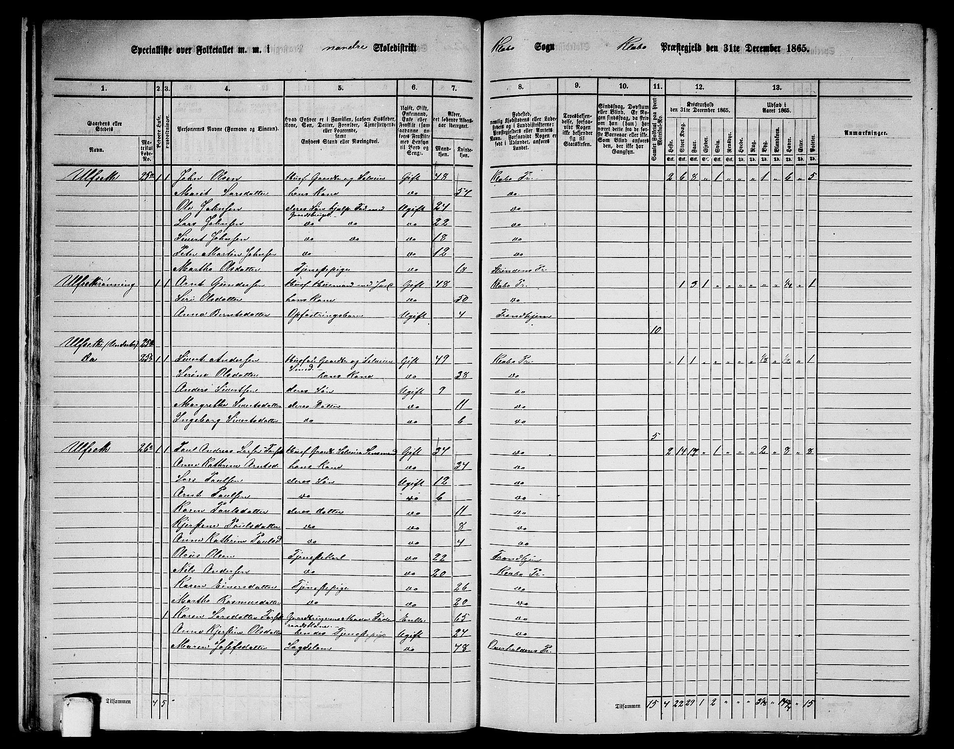 RA, 1865 census for Klæbu, 1865, p. 18