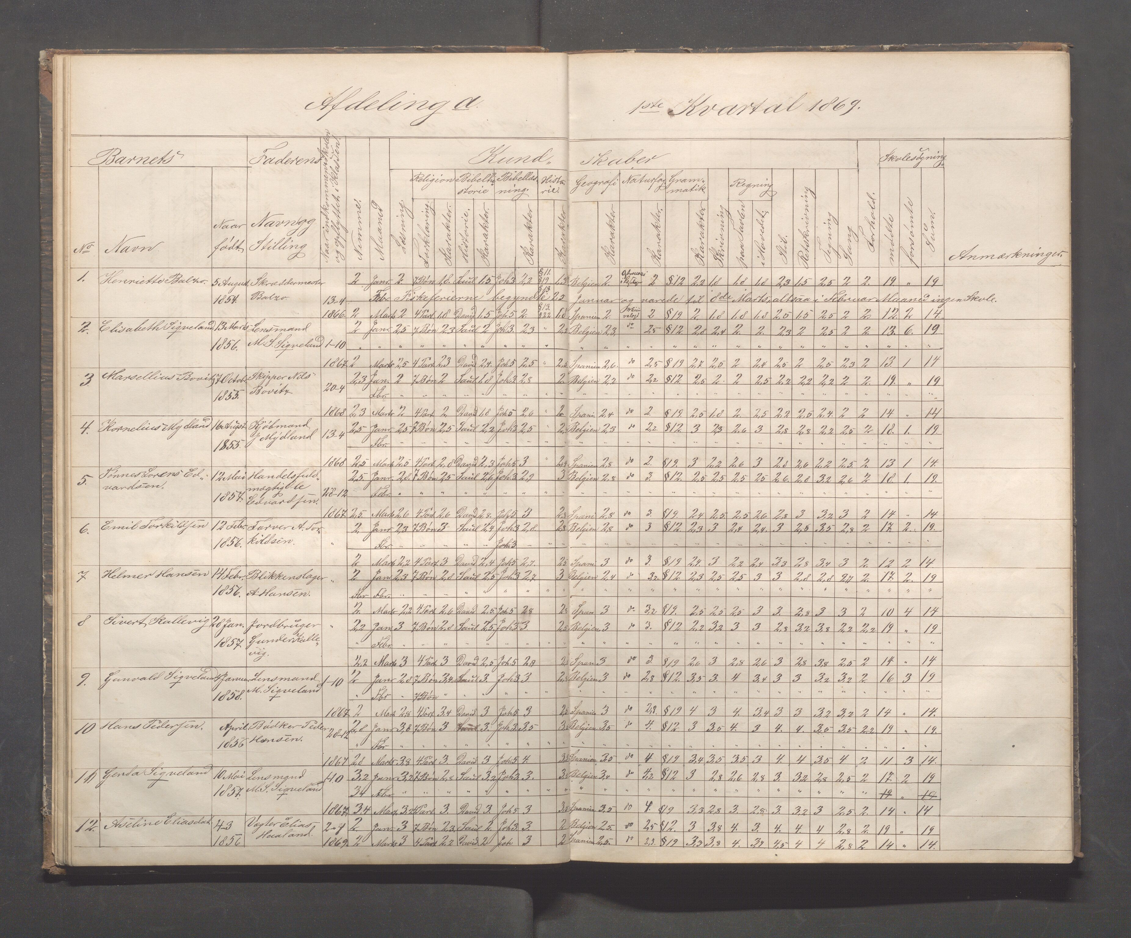 Kopervik Kommune - Kopervik skole, IKAR/K-102472/H/L0007: Skoleprotokoll, 1866-1873, p. 22