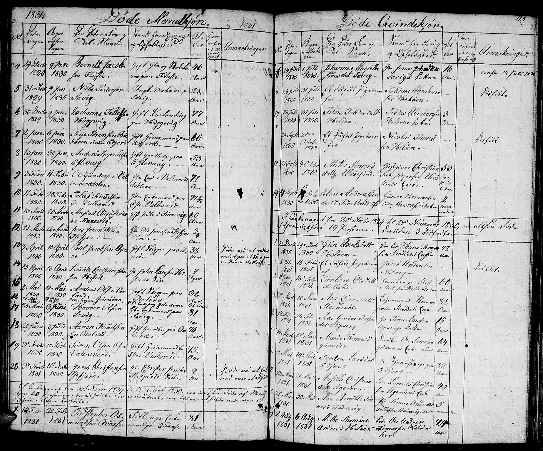 Høvåg sokneprestkontor, SAK/1111-0025/F/Fb/L0001: Parish register (copy) no. B 1, 1817-1846, p. 125