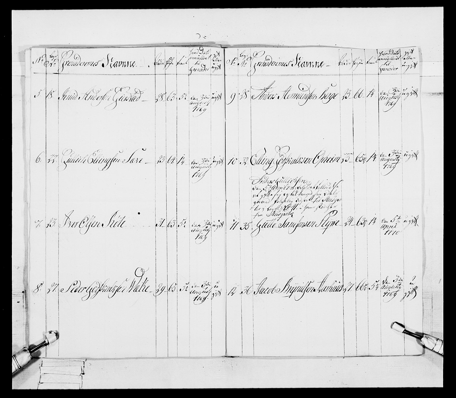 Generalitets- og kommissariatskollegiet, Det kongelige norske kommissariatskollegium, AV/RA-EA-5420/E/Eh/L0092: 2. Bergenhusiske nasjonale infanteriregiment, 1769-1771, p. 421
