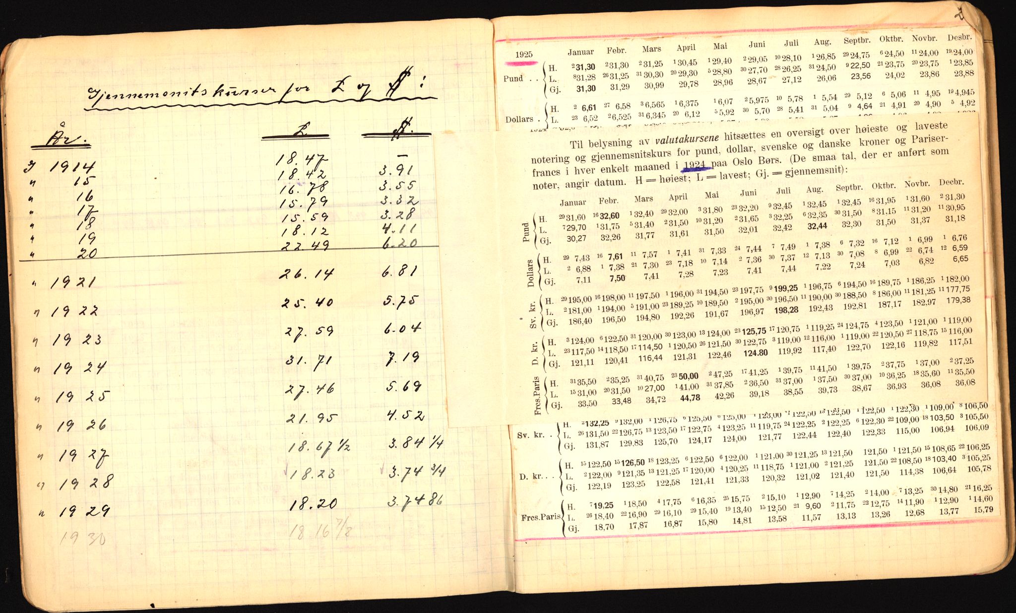 Norges Bank, Statistisk avdeling, AV/RA-S-4063/D/L0171: Sakarkiv, 1925-1953, p. 58