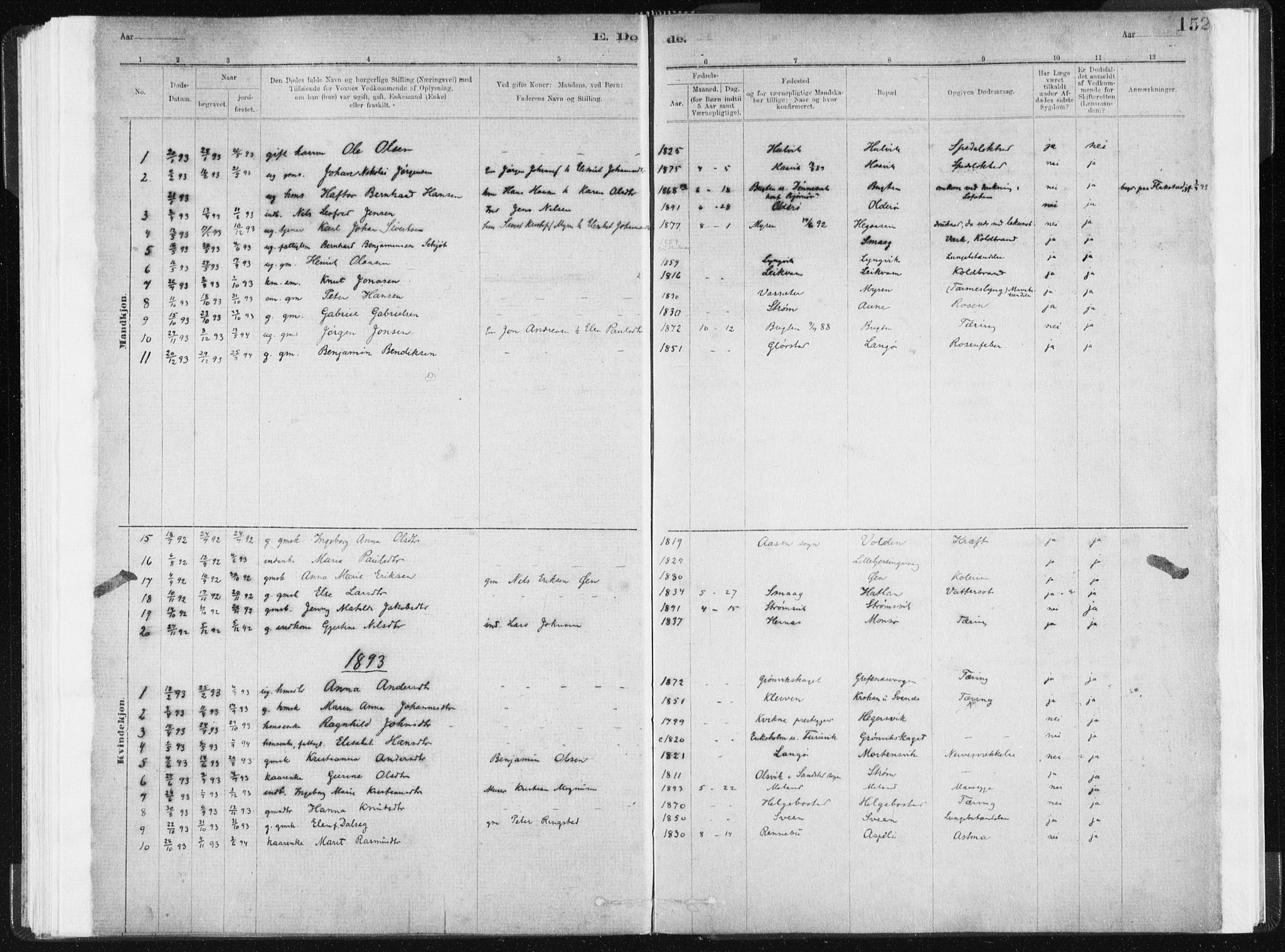 Ministerialprotokoller, klokkerbøker og fødselsregistre - Sør-Trøndelag, SAT/A-1456/634/L0533: Parish register (official) no. 634A09, 1882-1901, p. 152