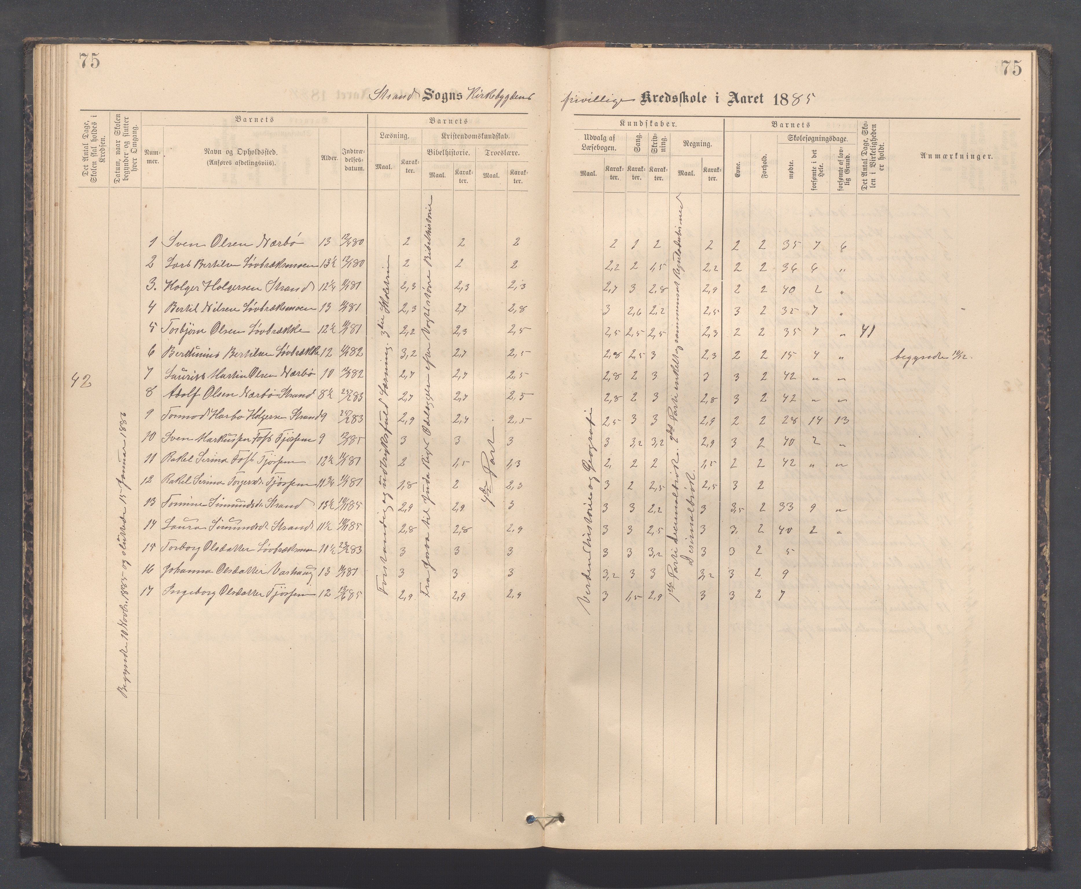 Strand kommune - Kyrkjebygda skole/Breidablikk skole/Tau skole, IKAR/A-154/H/L0001: Skoleprotokoll for Kyrkjebygda krins, 1884-1896, p. 75