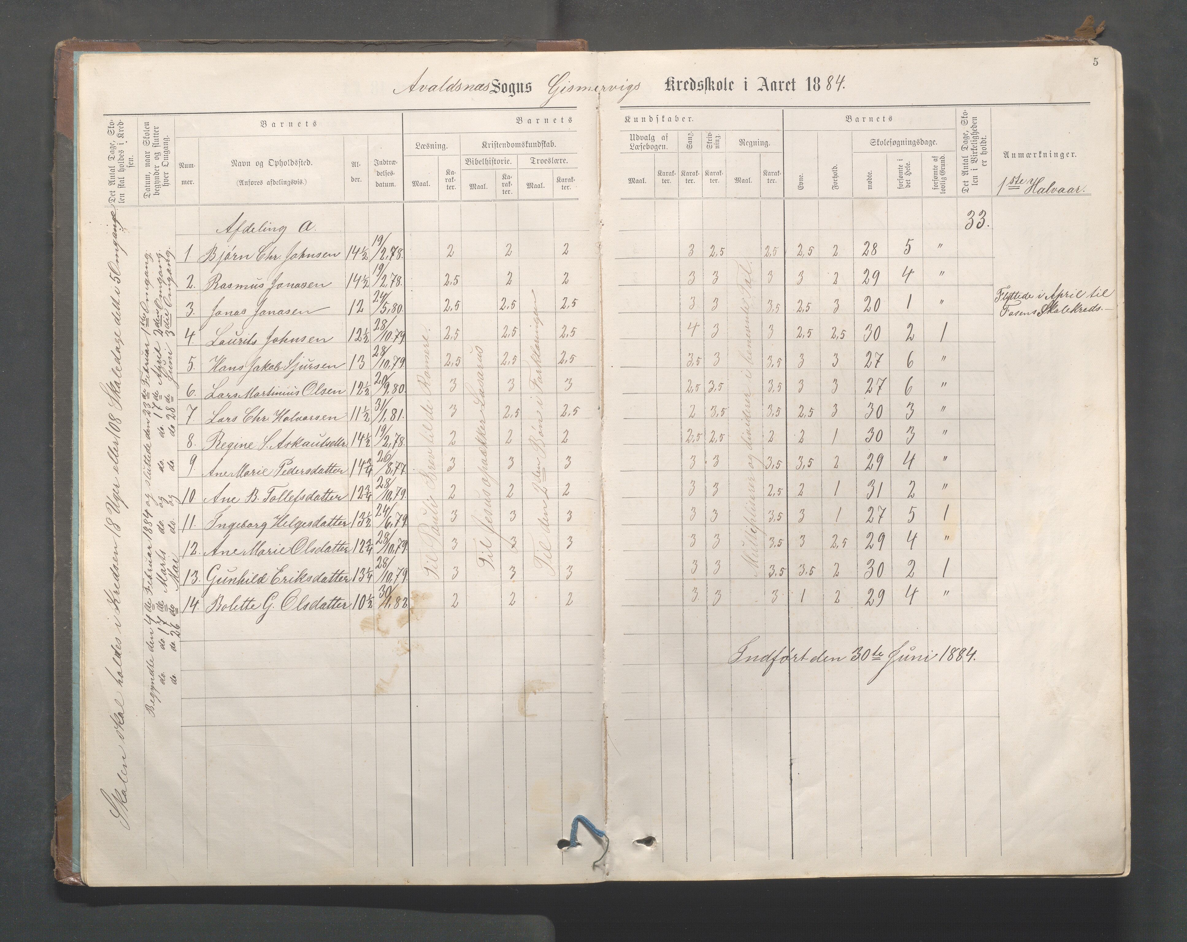 Avaldsnes kommune - Gismarvik, Høvring og Våga skole, IKAR/K-101712/H/L0001: Skoleprotokoll, 1883-1920, p. 5