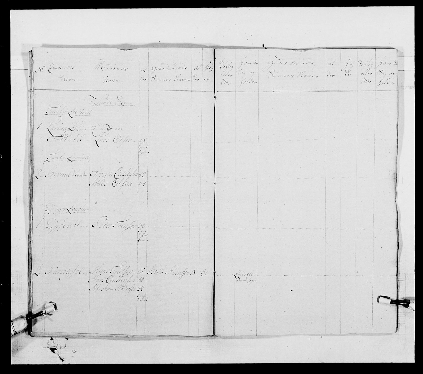 Generalitets- og kommissariatskollegiet, Det kongelige norske kommissariatskollegium, AV/RA-EA-5420/E/Eh/L0004: Akershusiske dragonregiment, 1786-1789, p. 189