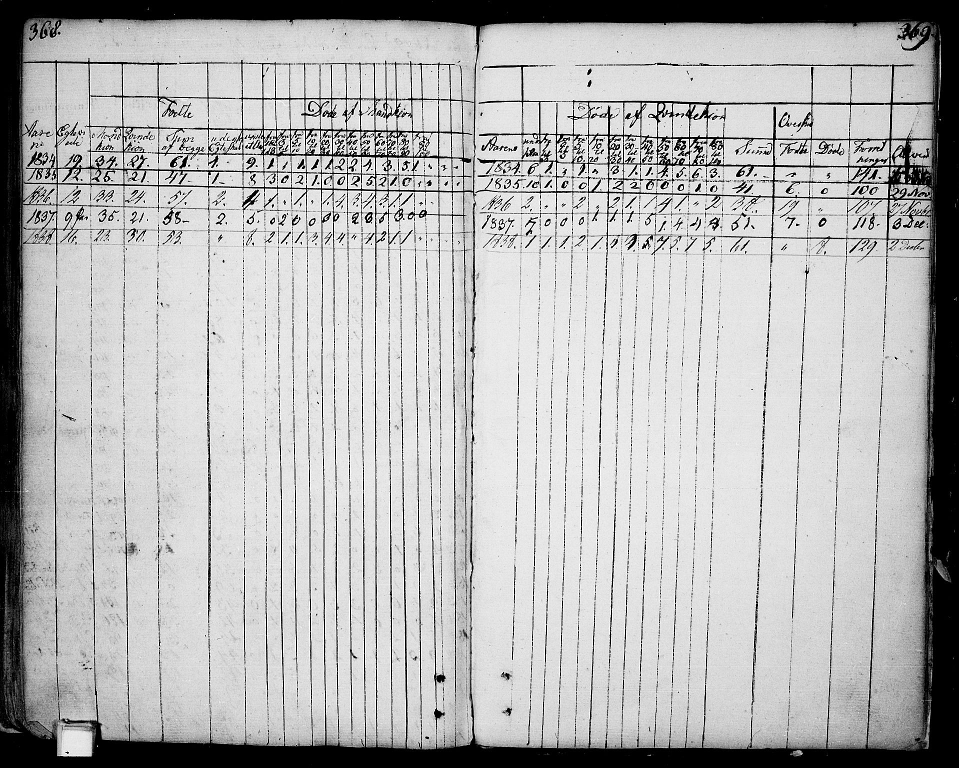 Skien kirkebøker, AV/SAKO-A-302/F/Fa/L0004: Parish register (official) no. 4, 1792-1814, p. 368-369