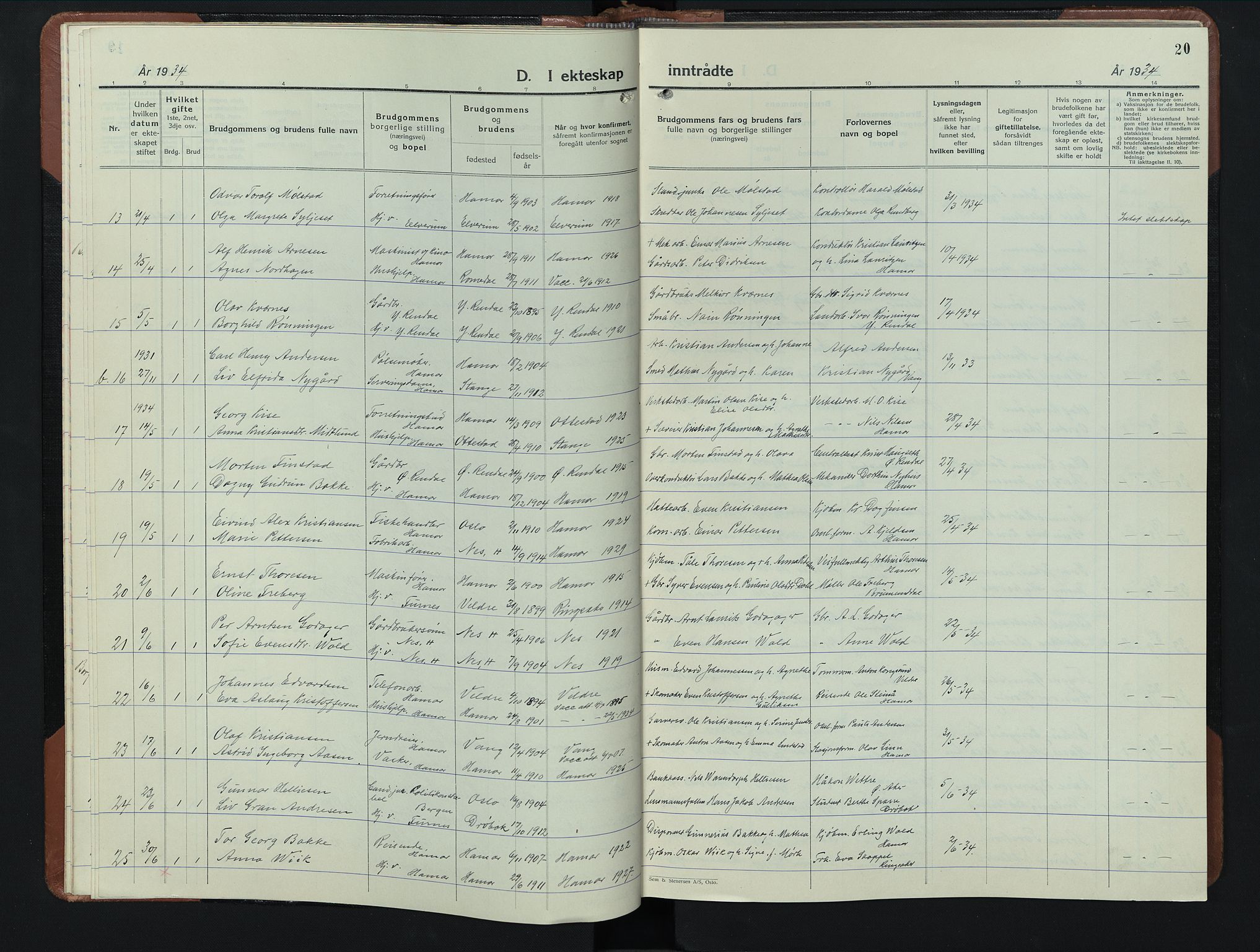 Hamar prestekontor, SAH/DOMPH-002/H/Ha/Hab/L0006: Parish register (copy) no. 6, 1931-1950, p. 20